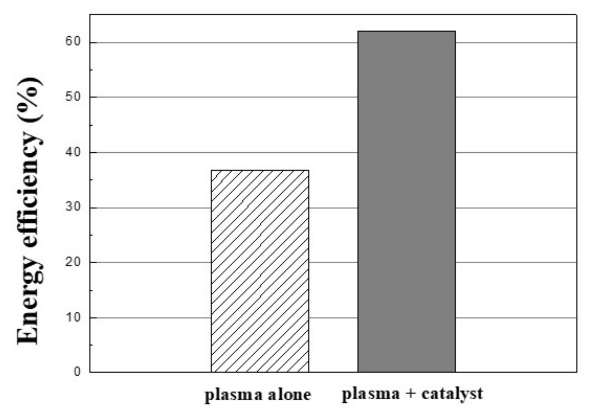 Catalysts 09 00543 g008 550
