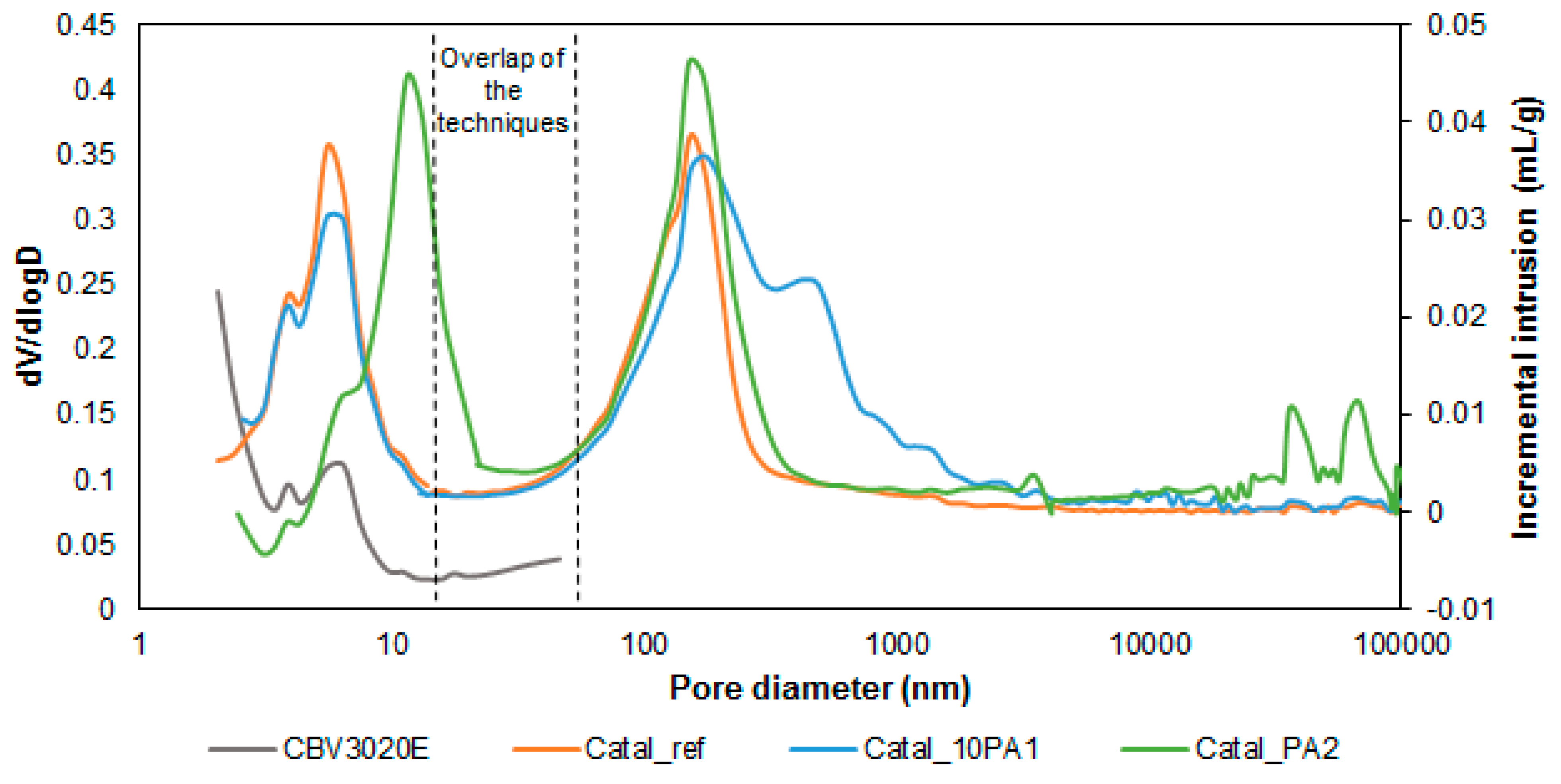 Catalysts 09 00545 g001 550