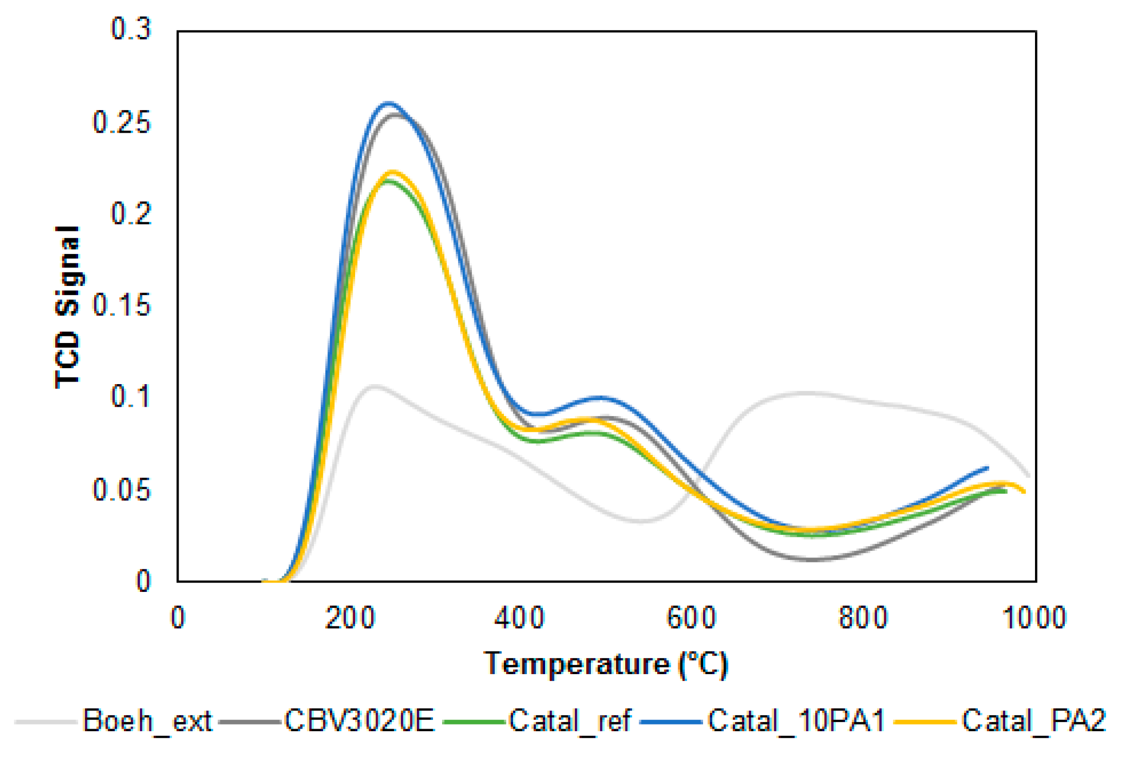 Catalysts 09 00545 g003 550