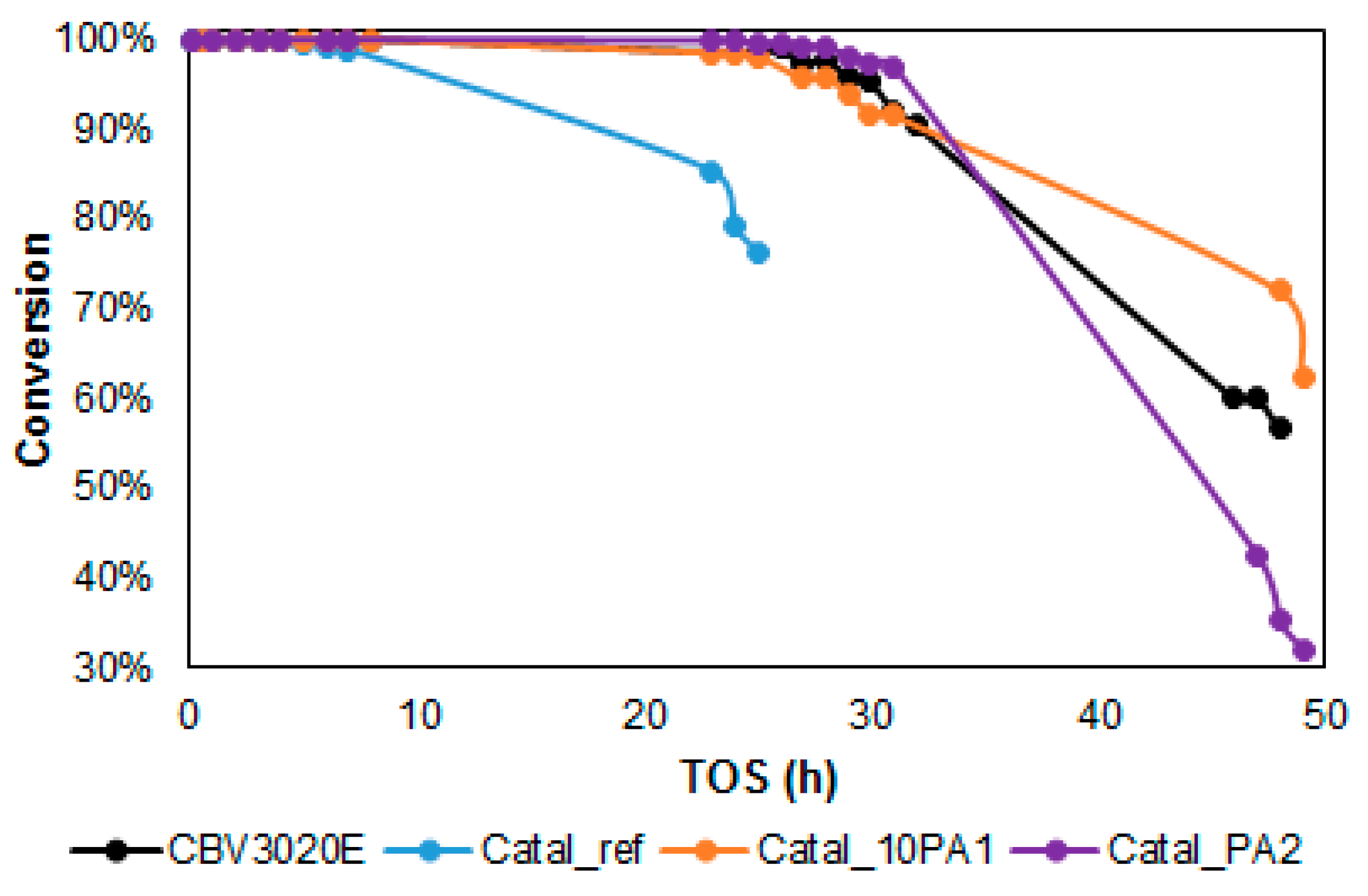 Catalysts 09 00545 g004 550