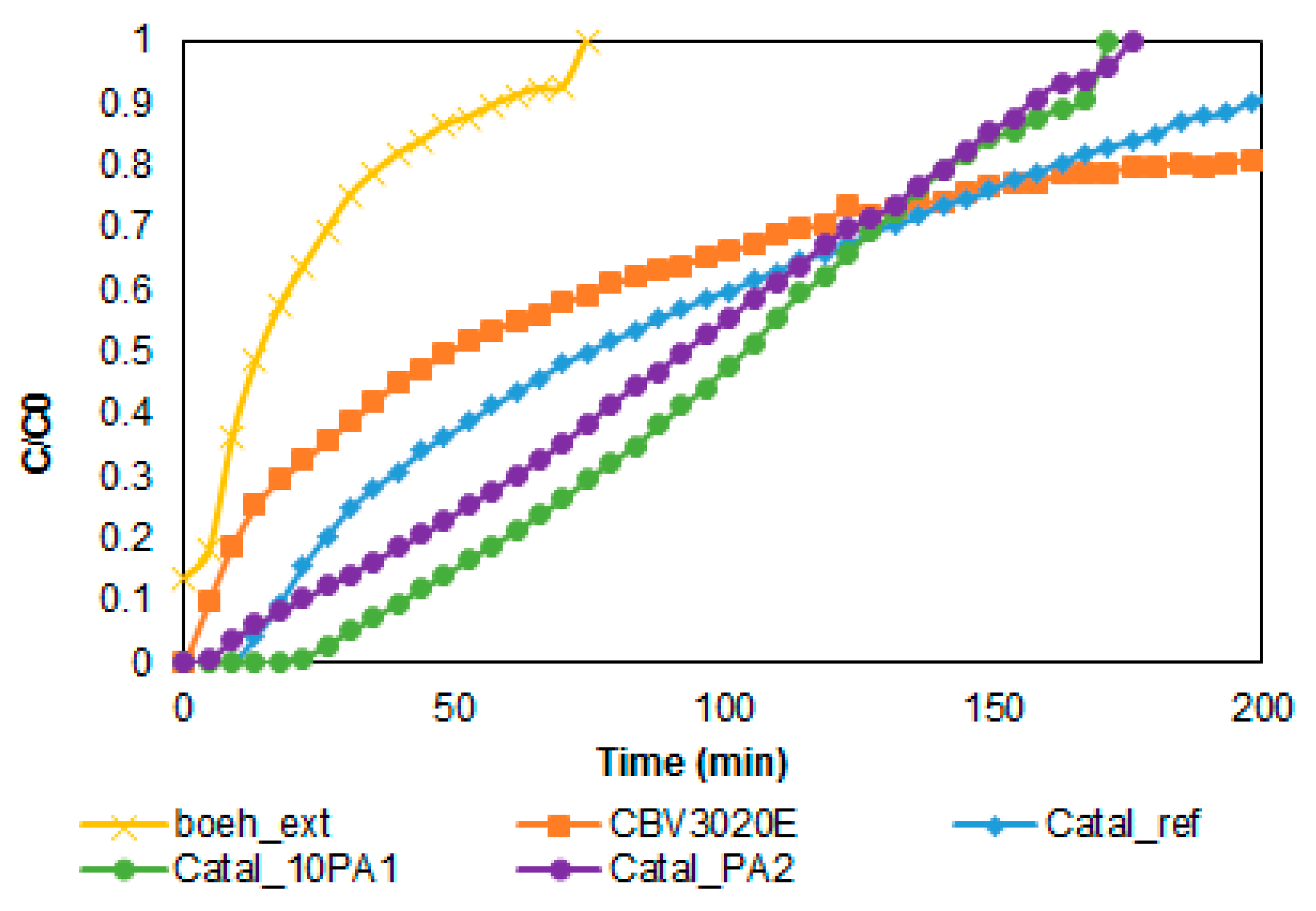 Catalysts 09 00545 g007 550