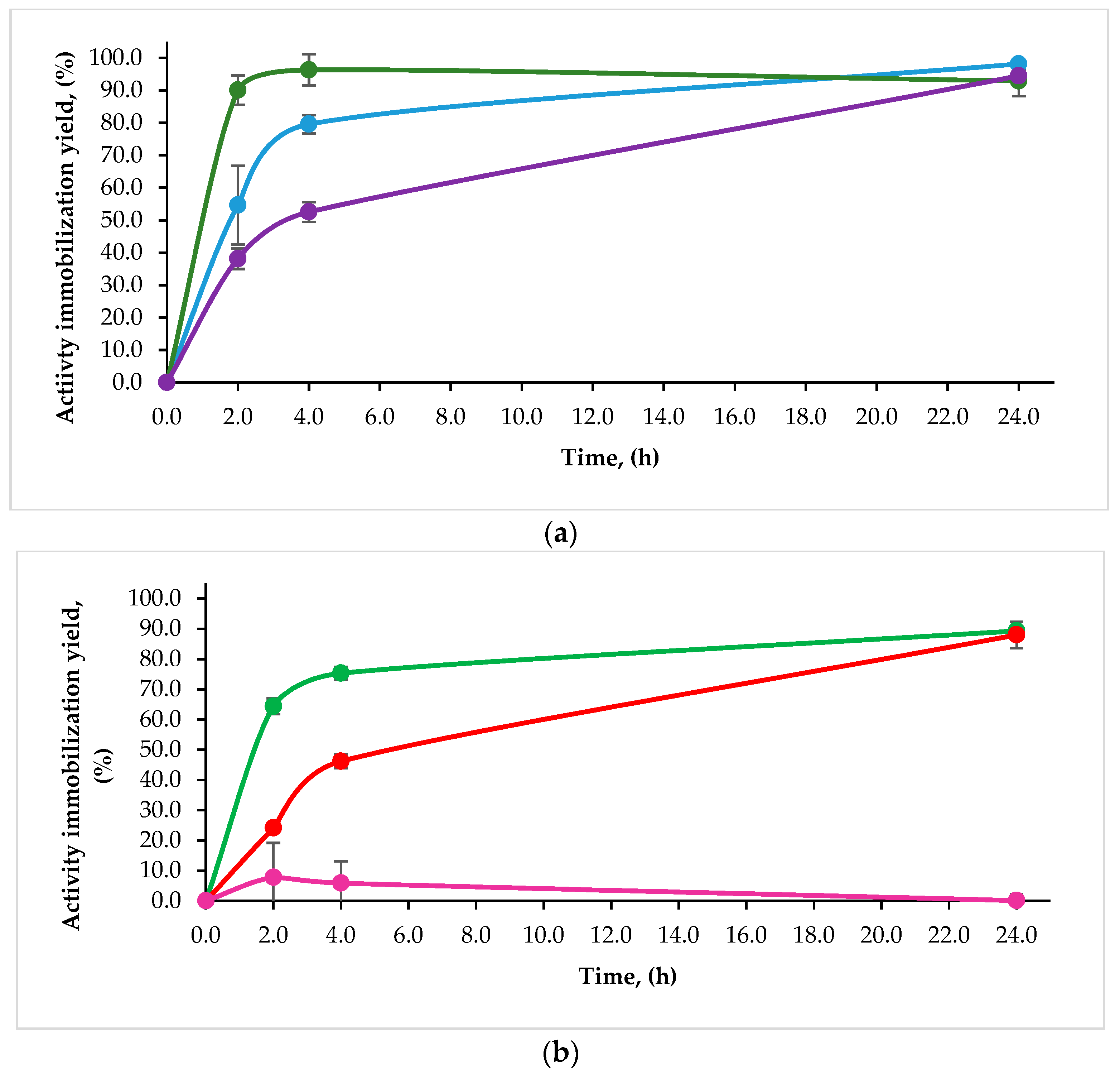 Catalysts 09 00546 g001