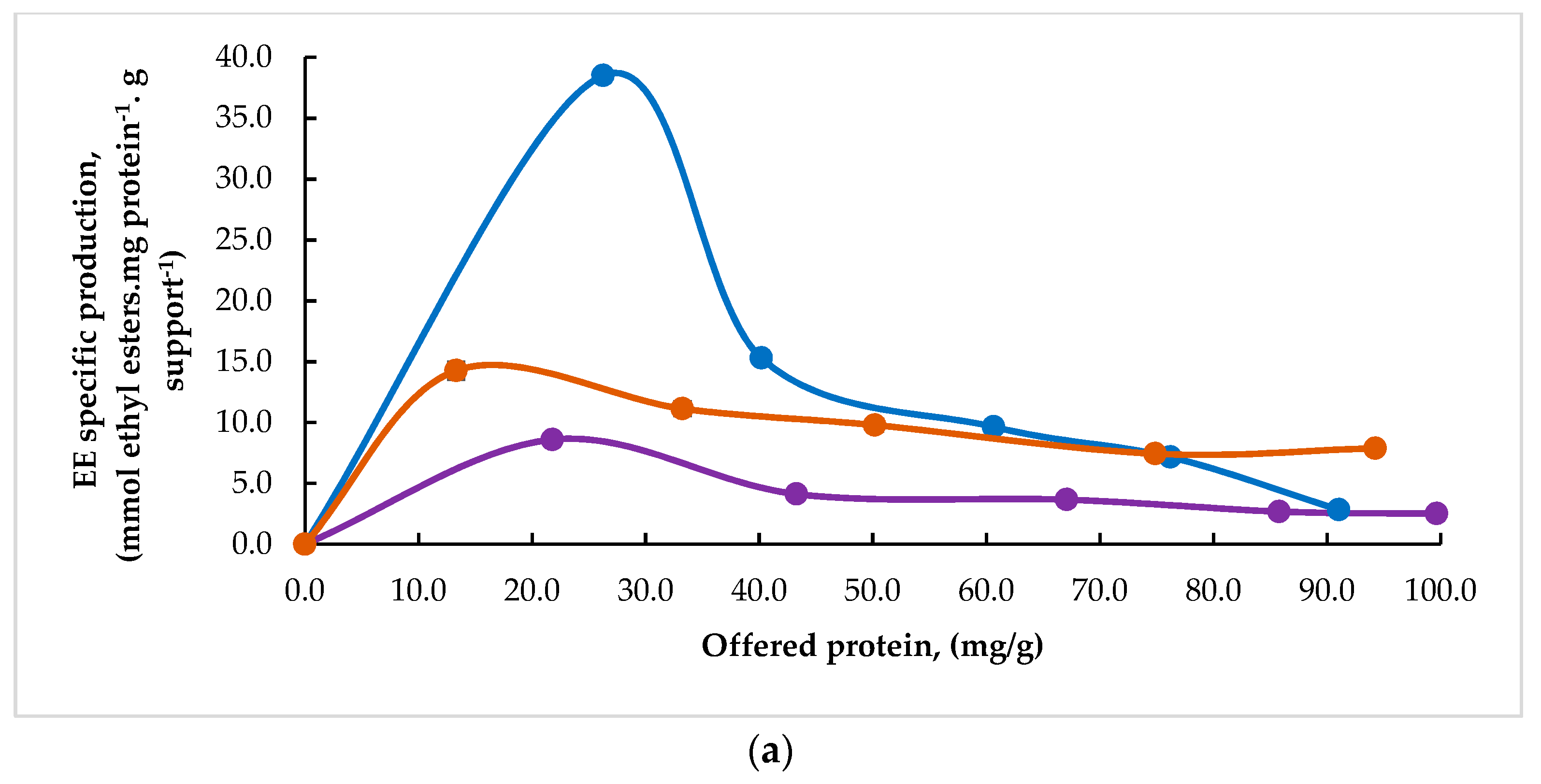 Catalysts 09 00546 g002a