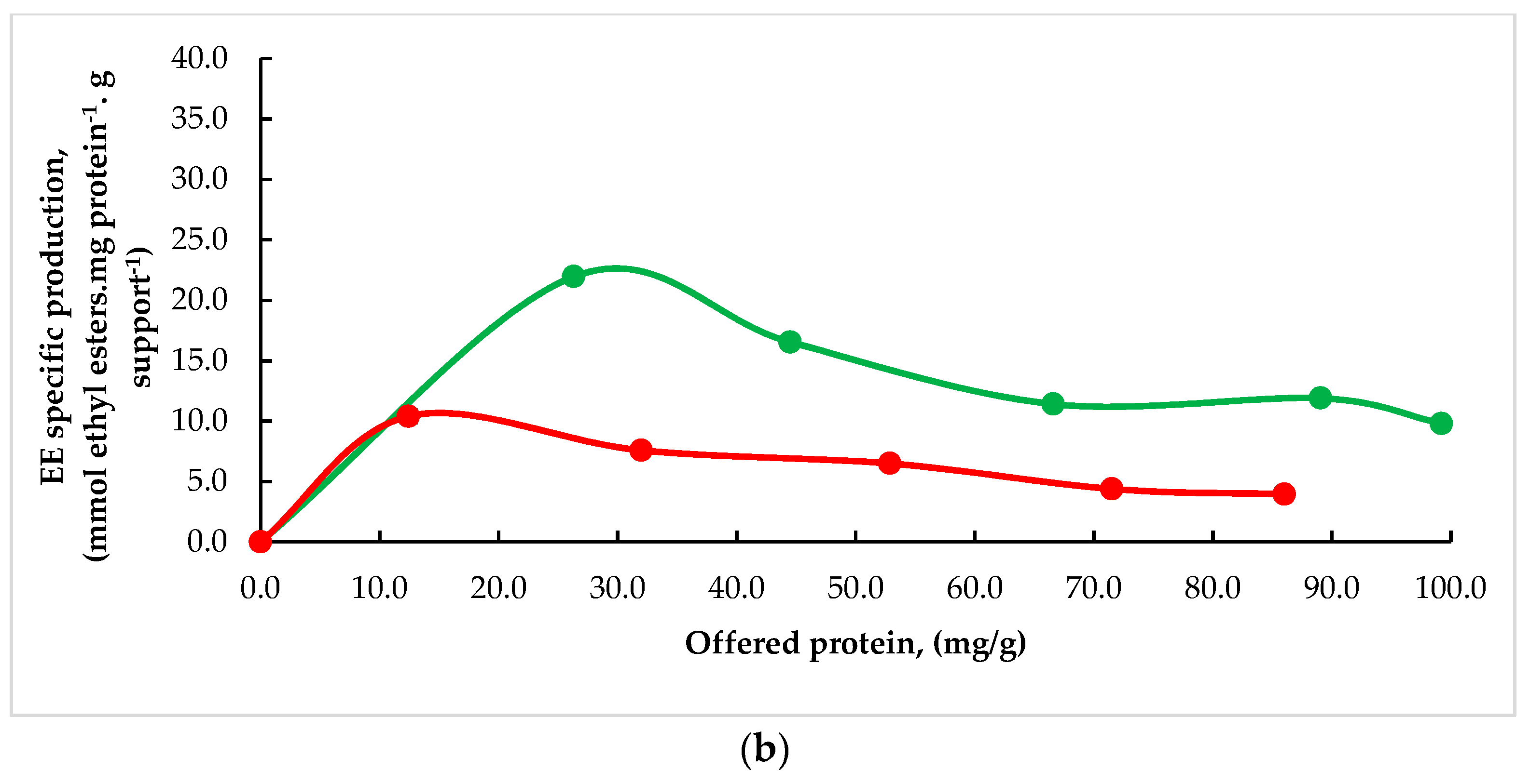 Catalysts 09 00546 g002b