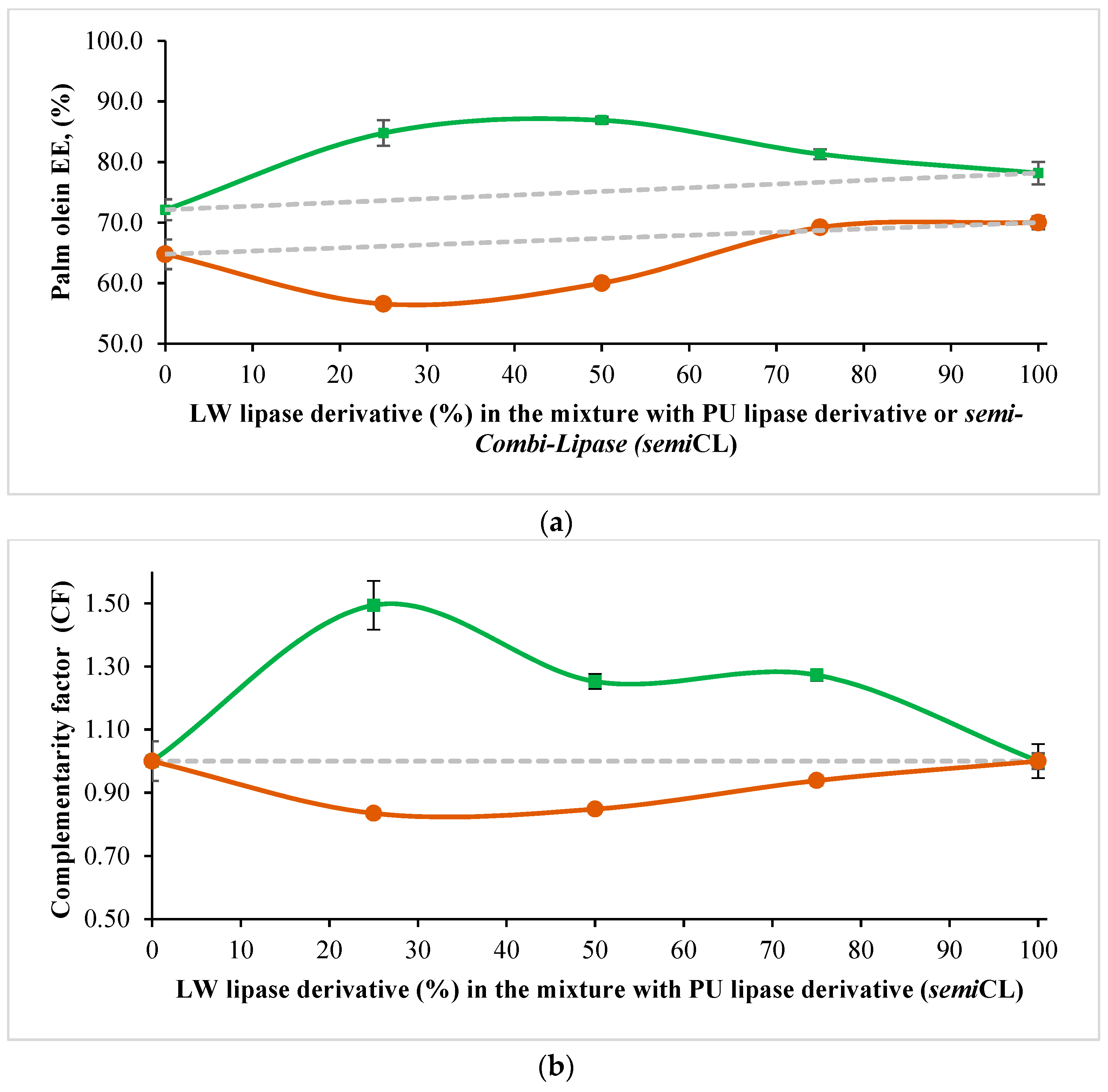 Catalysts 09 00546 g003
