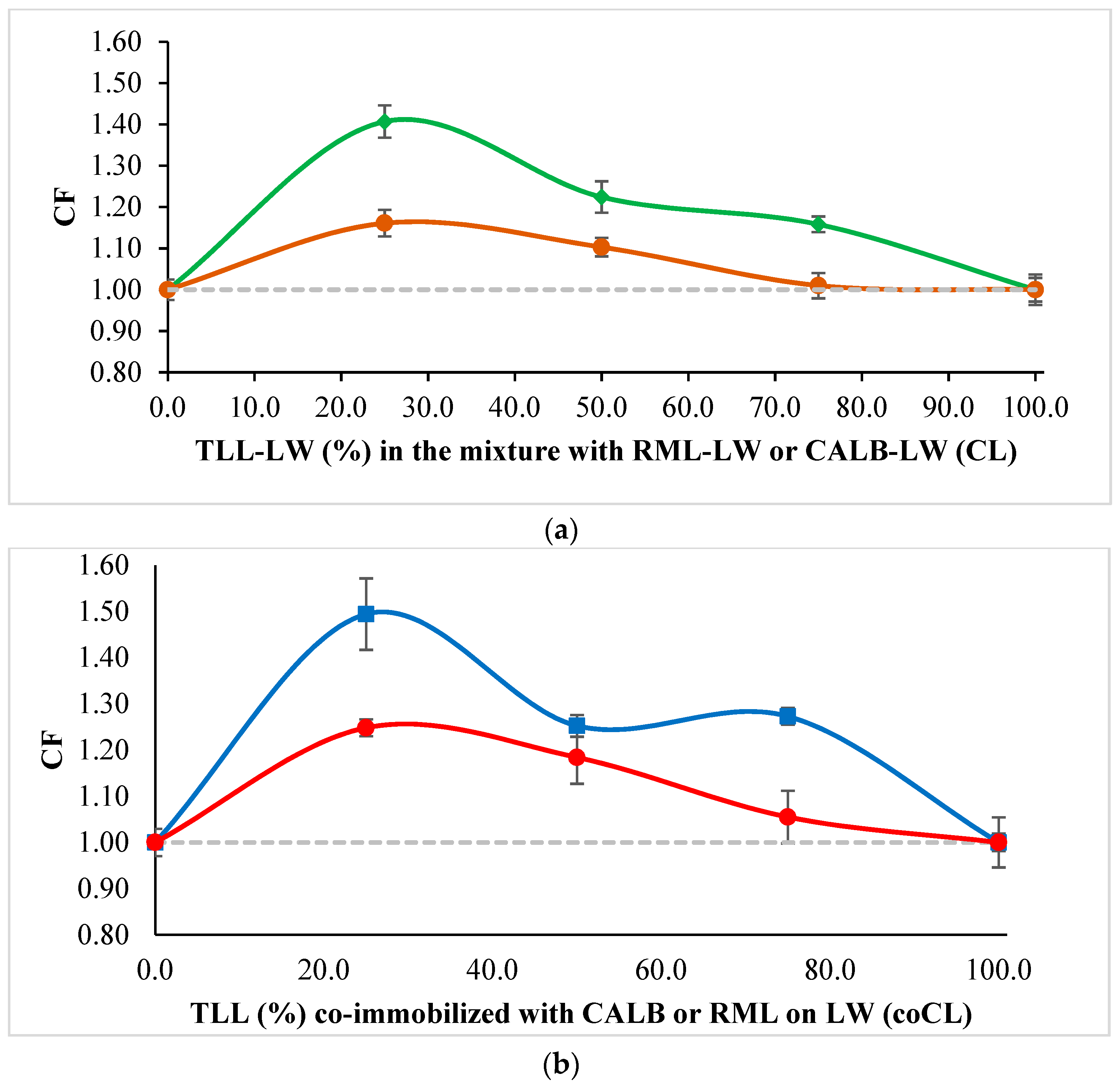 Catalysts 09 00546 g004