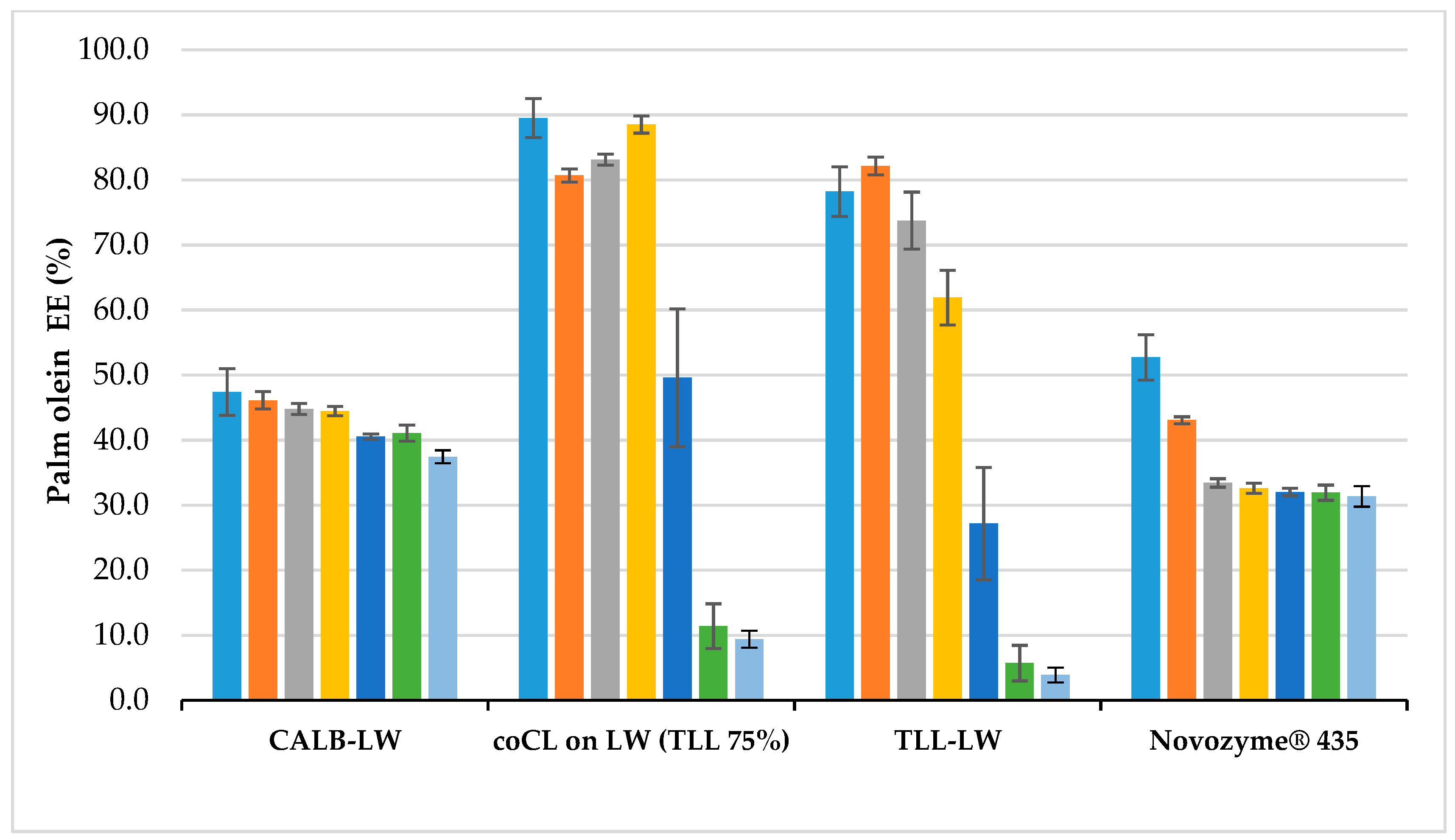 Catalysts 09 00546 g006