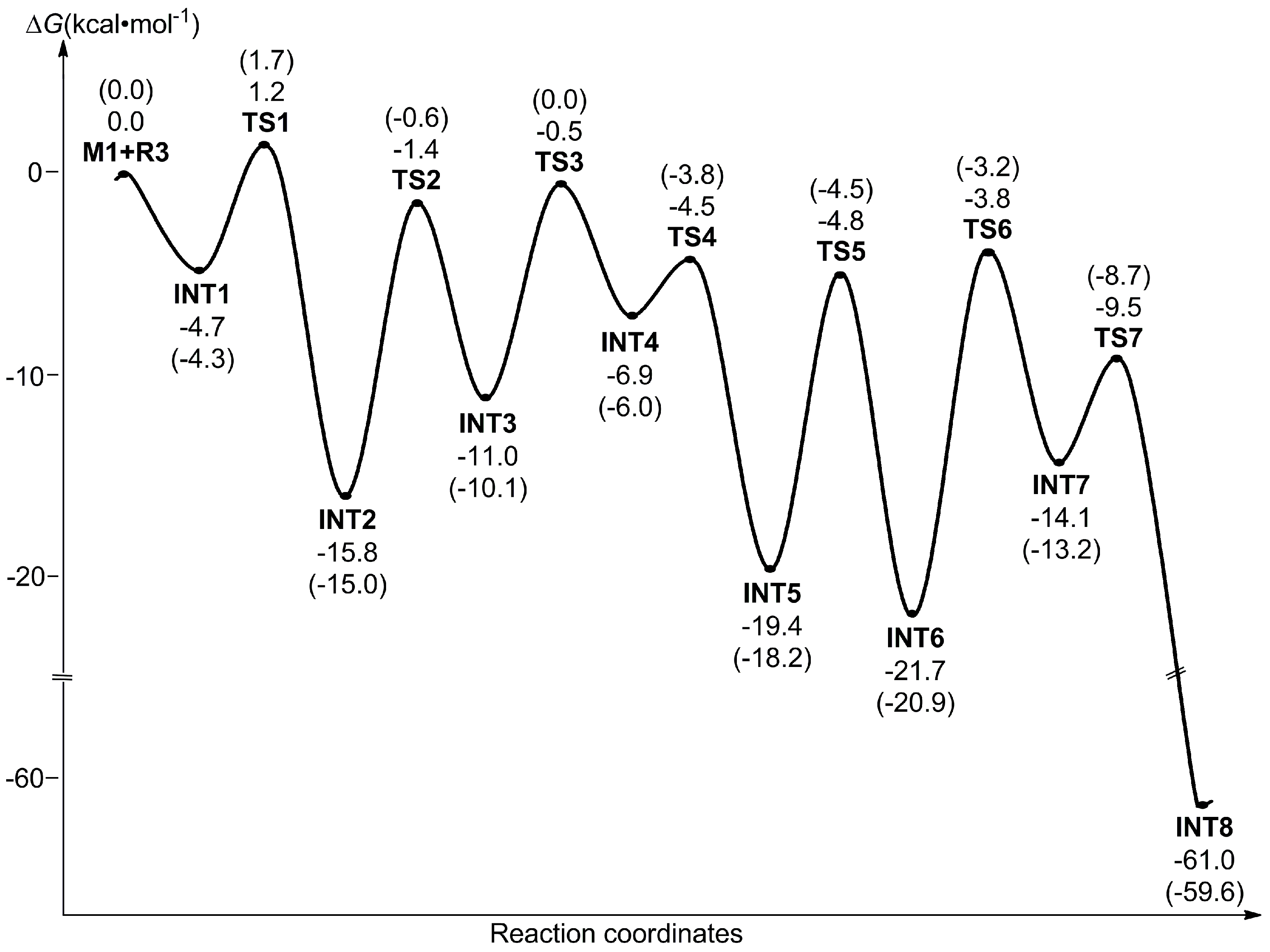 Catalysts 09 00548 g001 550