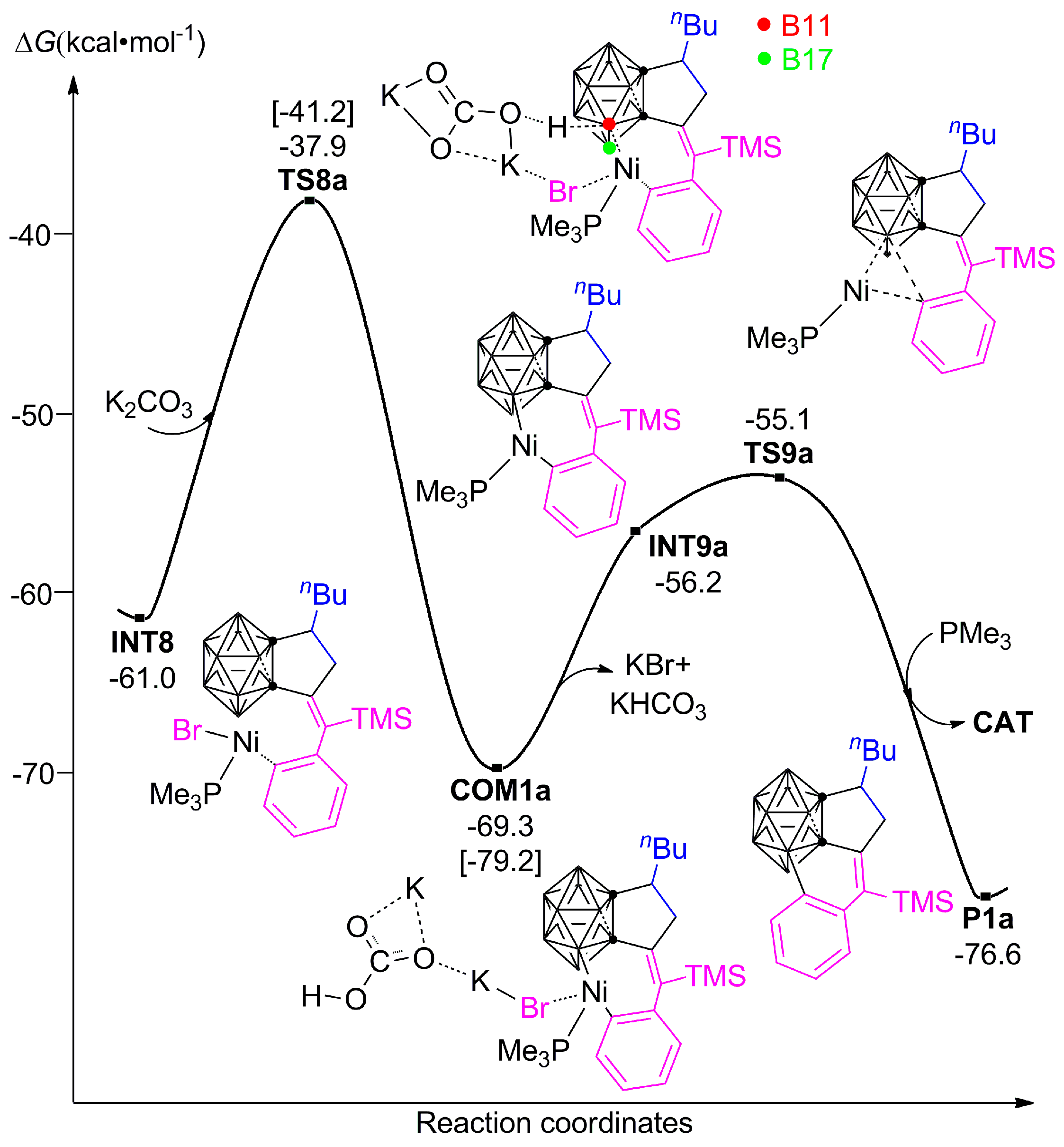 Catalysts 09 00548 g003 550