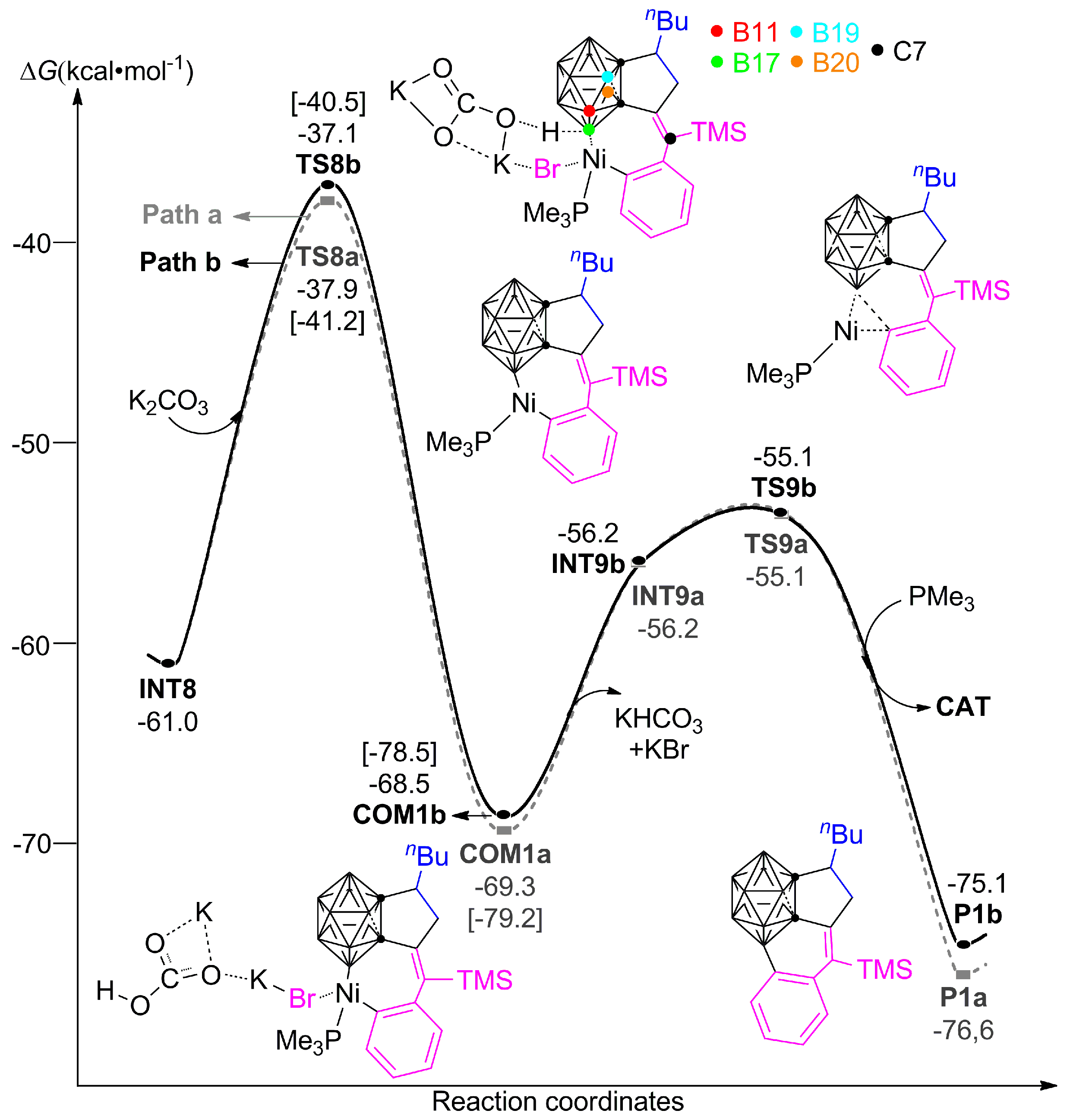 Catalysts 09 00548 g006 550