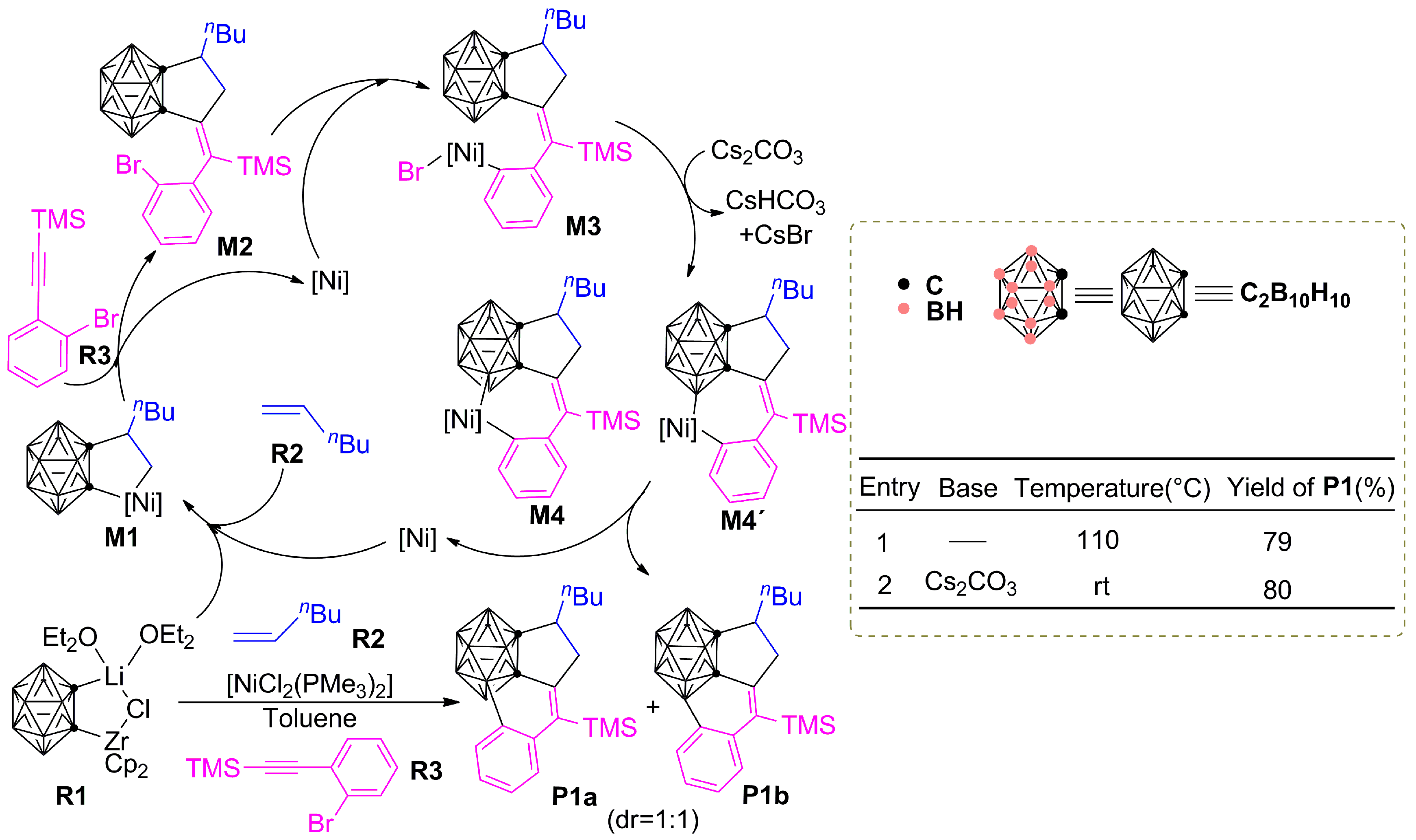 Catalysts 09 00548 sch001 550