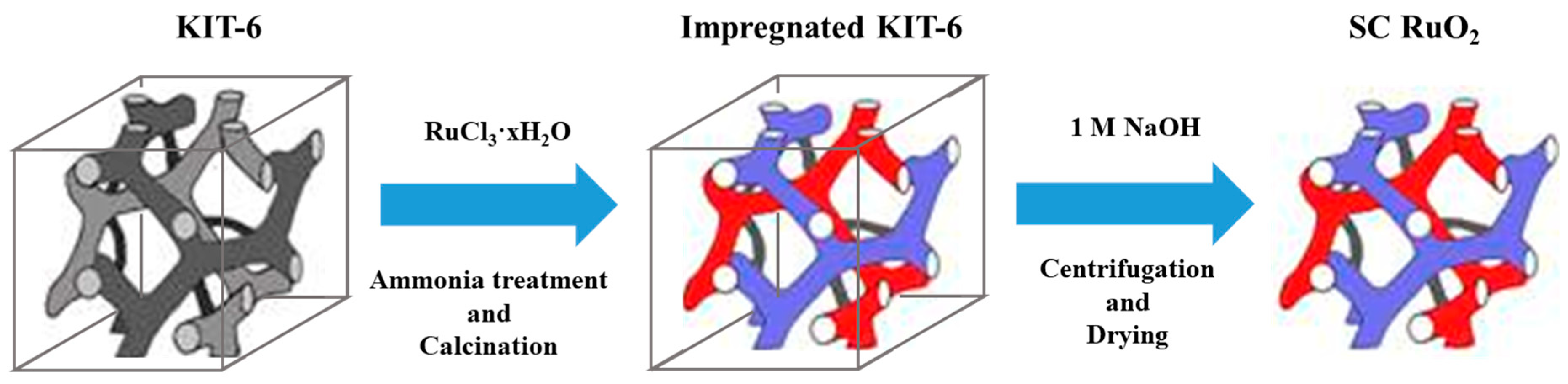Catalysts 09 00549 sch001