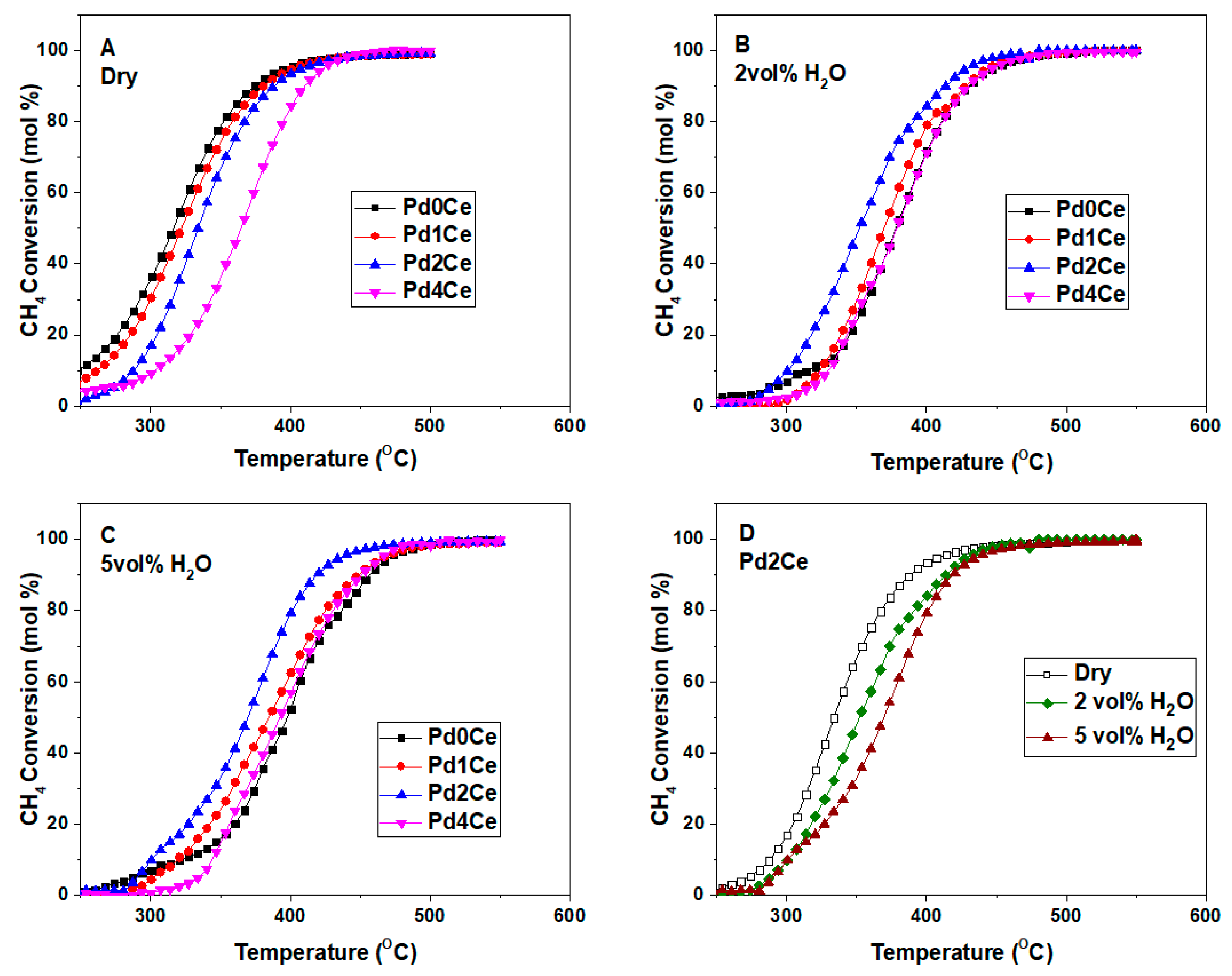 Catalysts 09 00557 g004 Catalysts 09 00557 g004