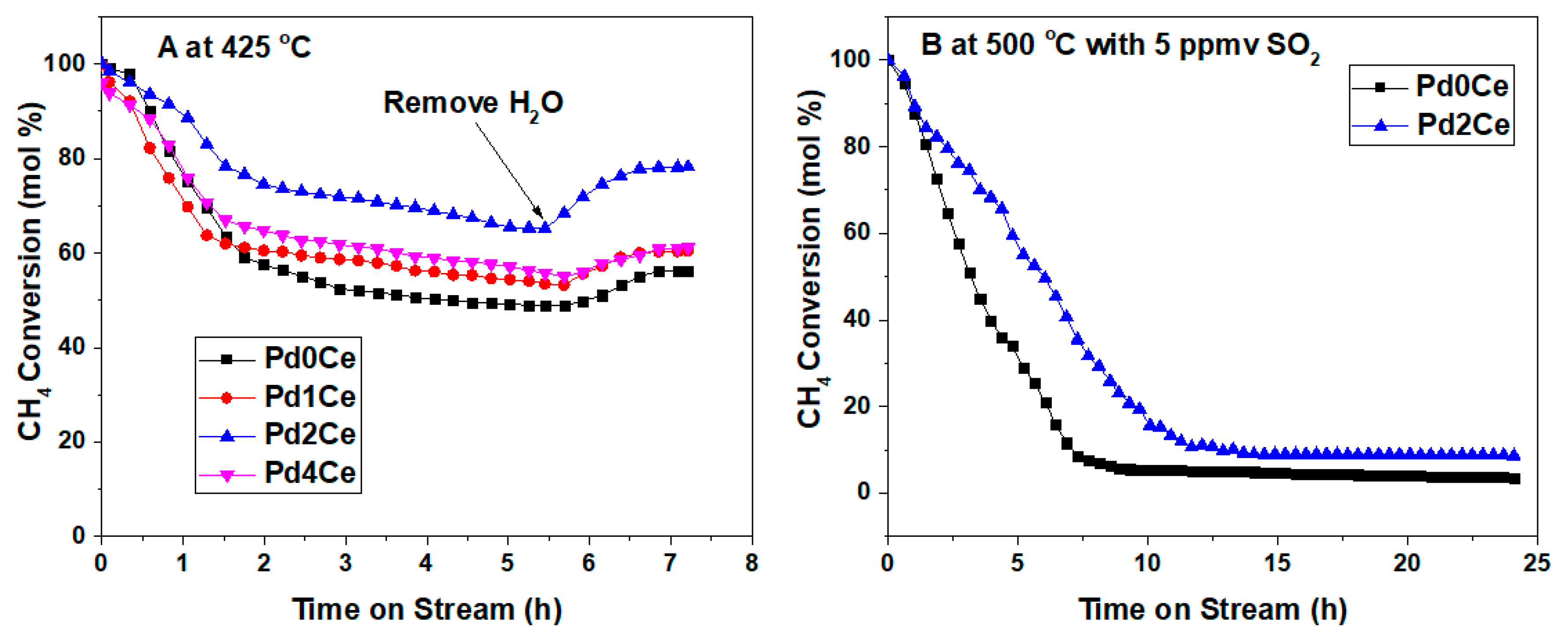 Catalysts 09 00557 g005 Catalysts 09 00557 g005