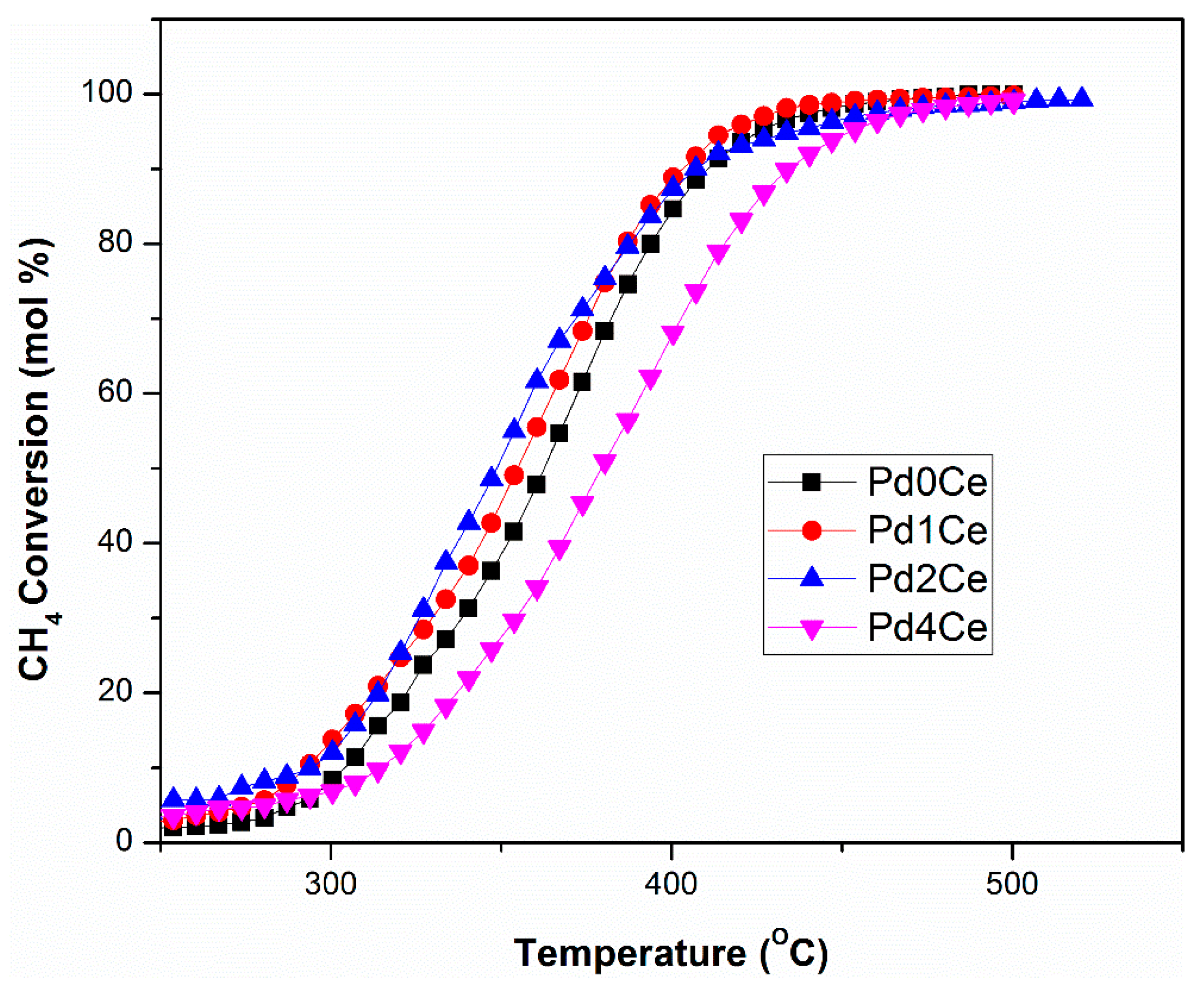 Catalysts 09 00557 g006 Catalysts 09 00557 g006