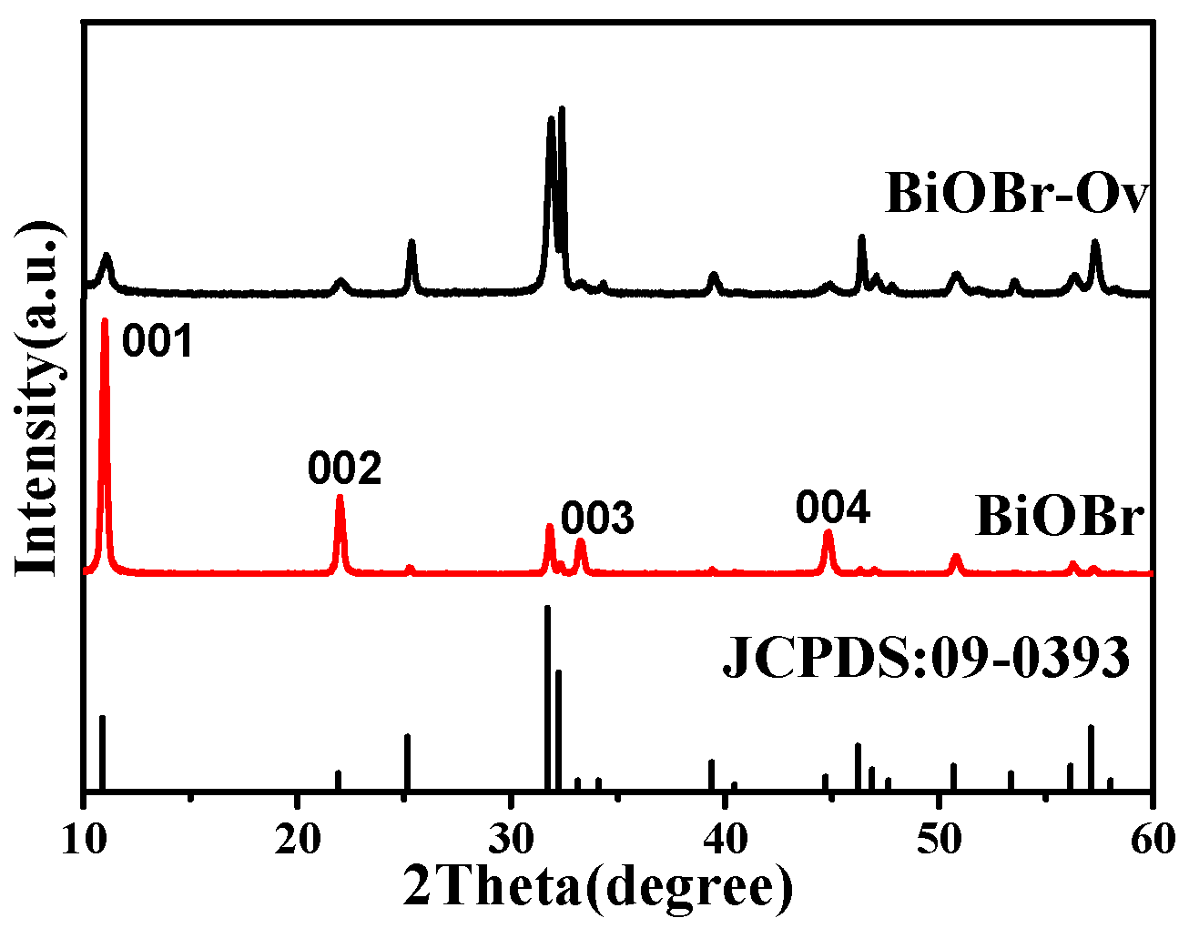 Catalysts 09 00558 g001 Catalysts 09 00558 g001