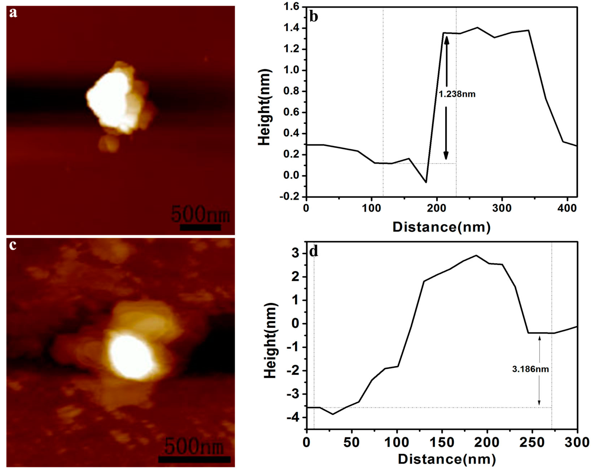 Catalysts 09 00558 g002 Catalysts 09 00558 g002