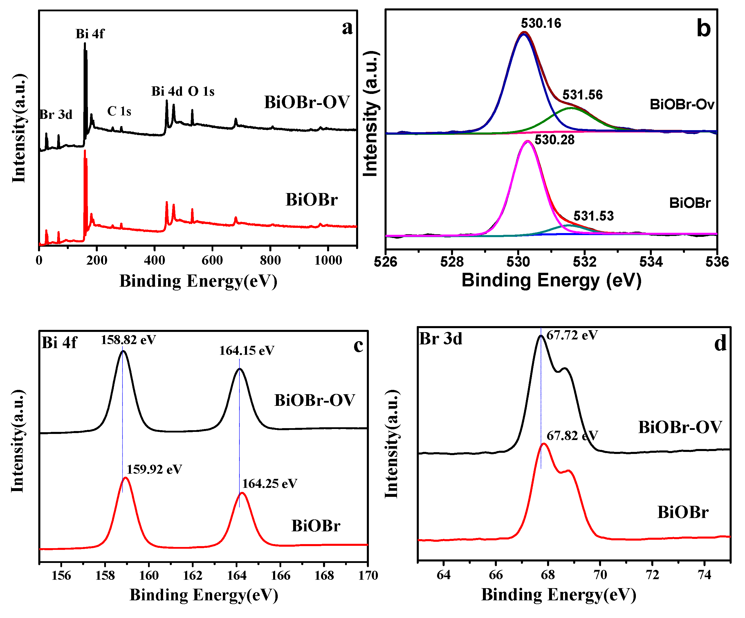 Catalysts 09 00558 g005 Catalysts 09 00558 g005