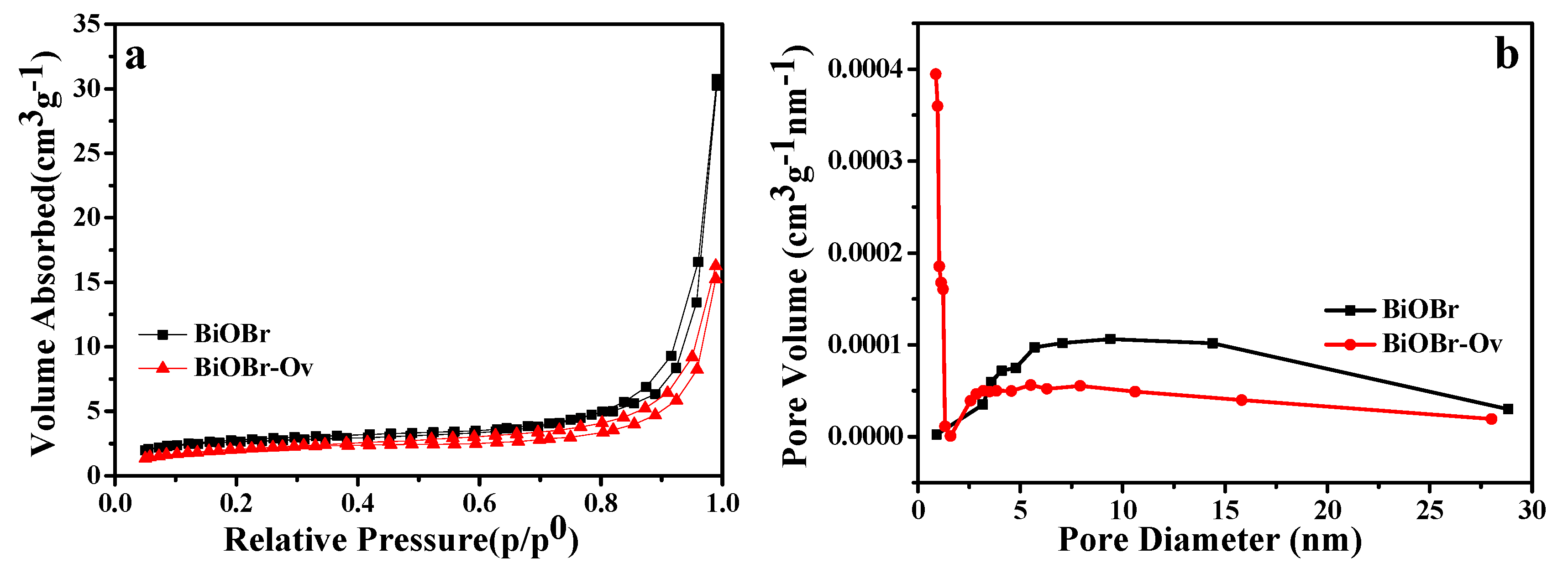 Catalysts 09 00558 g006 Catalysts 09 00558 g006