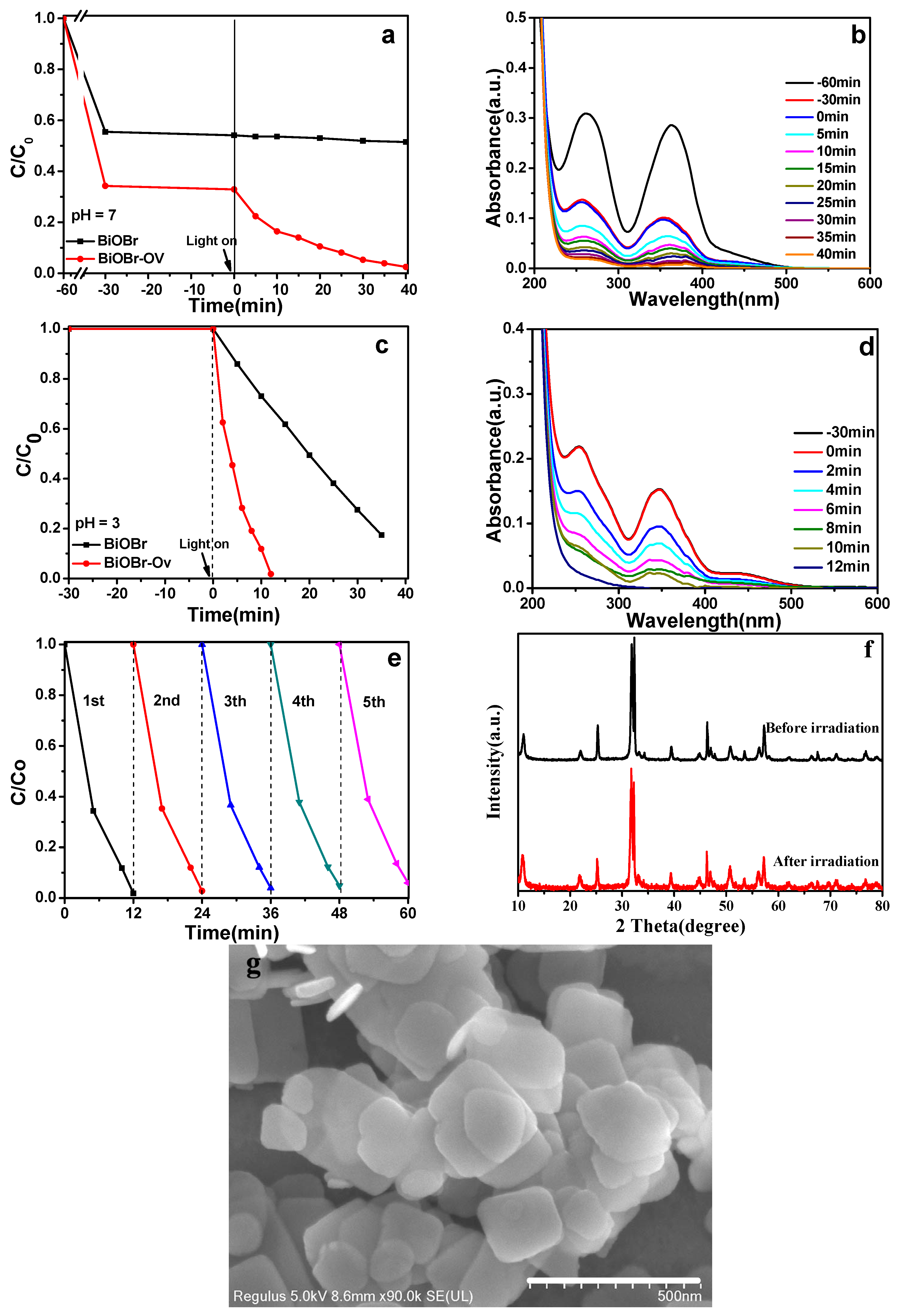 Catalysts 09 00558 g007 Catalysts 09 00558 g007