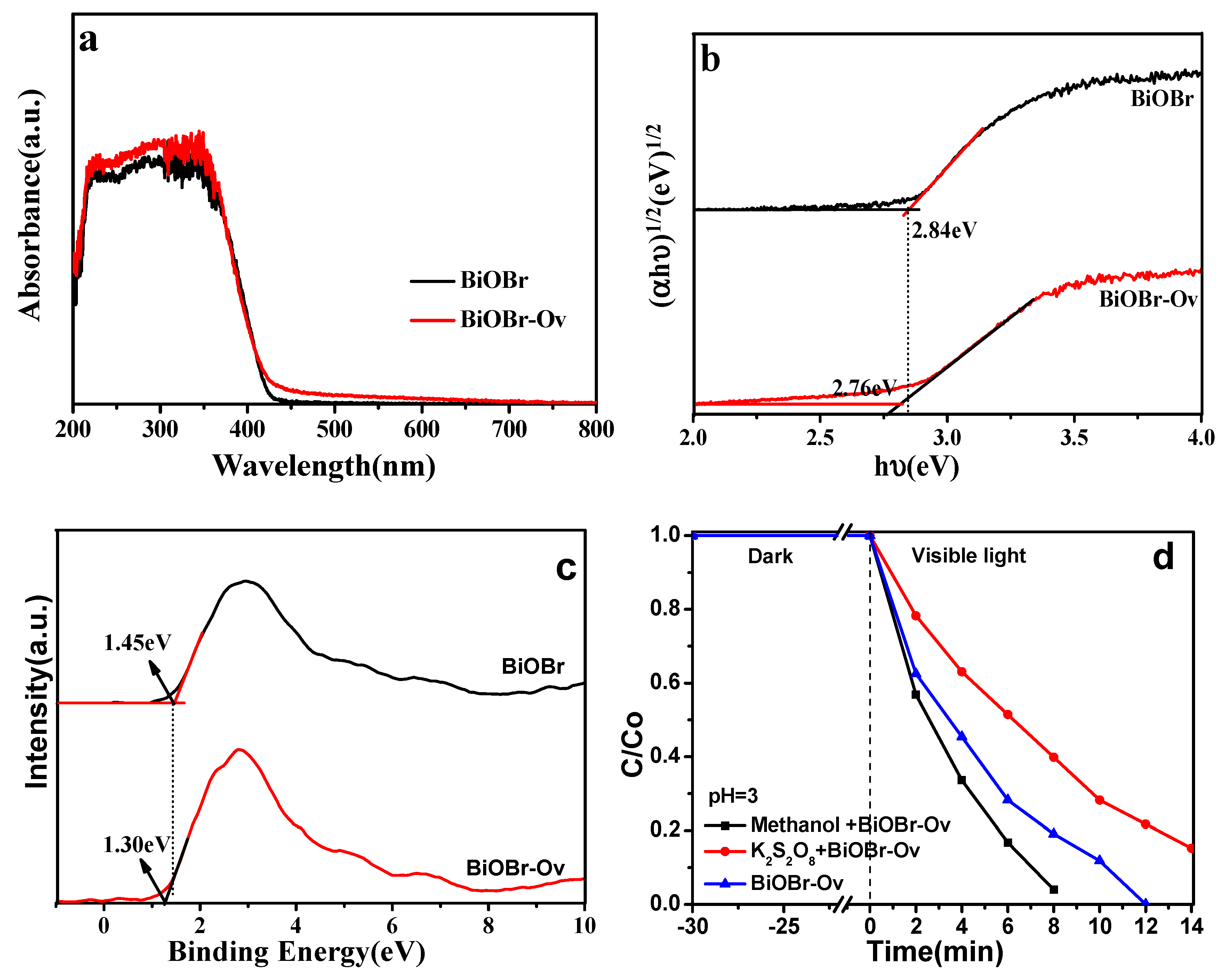 Catalysts 09 00558 g008 Catalysts 09 00558 g008