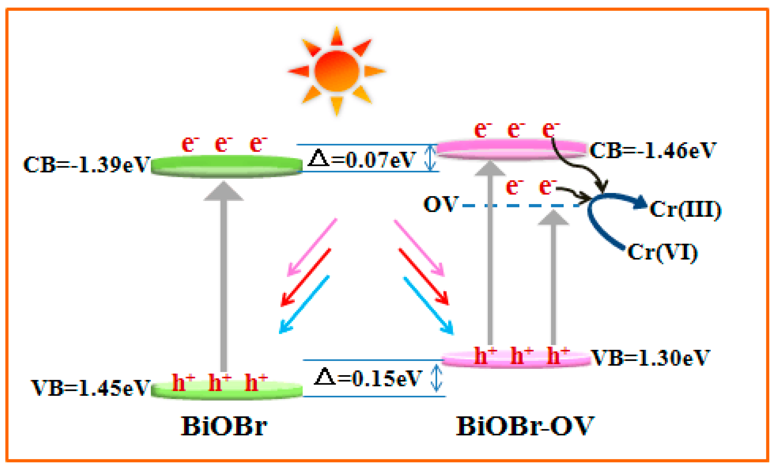 Catalysts 09 00558 g009 Catalysts 09 00558 g009