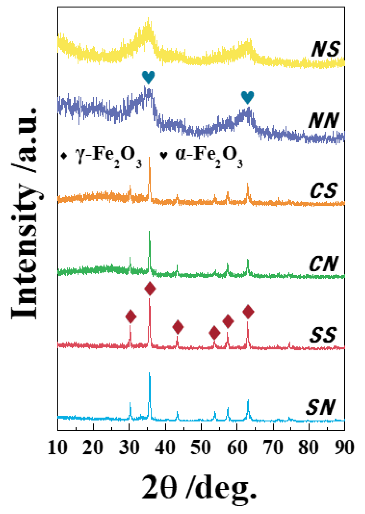 Catalysts 09 00560 g002 Catalysts 09 00560 g002