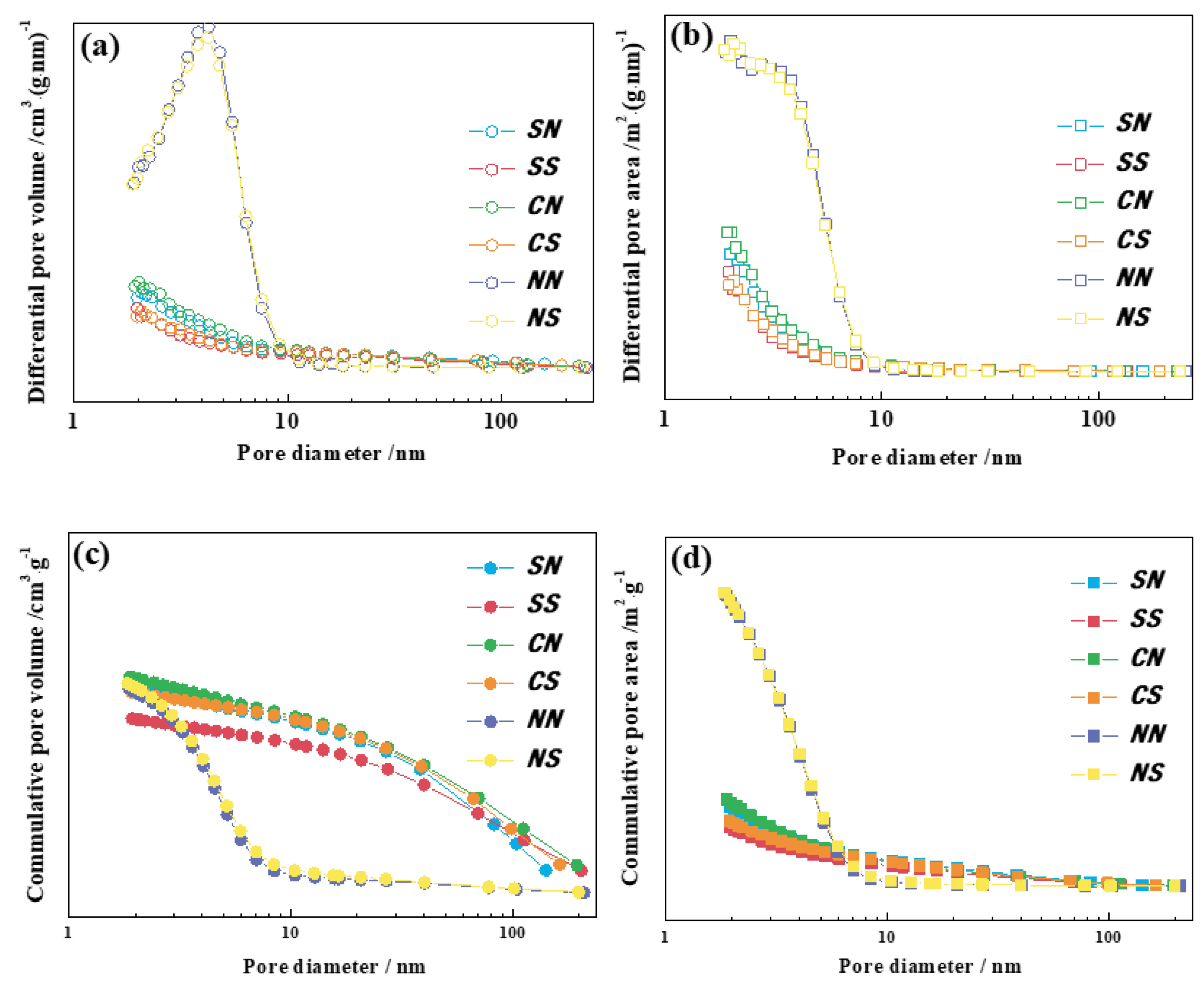 Catalysts 09 00560 g003 Catalysts 09 00560 g003