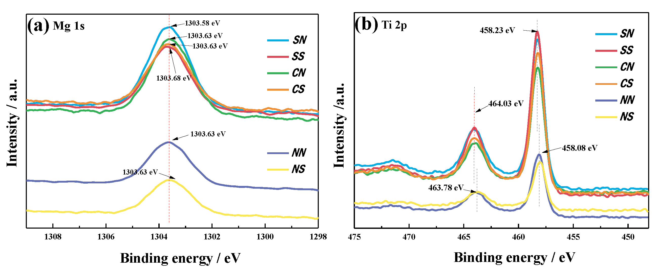 Catalysts 09 00560 g006 Catalysts 09 00560 g006