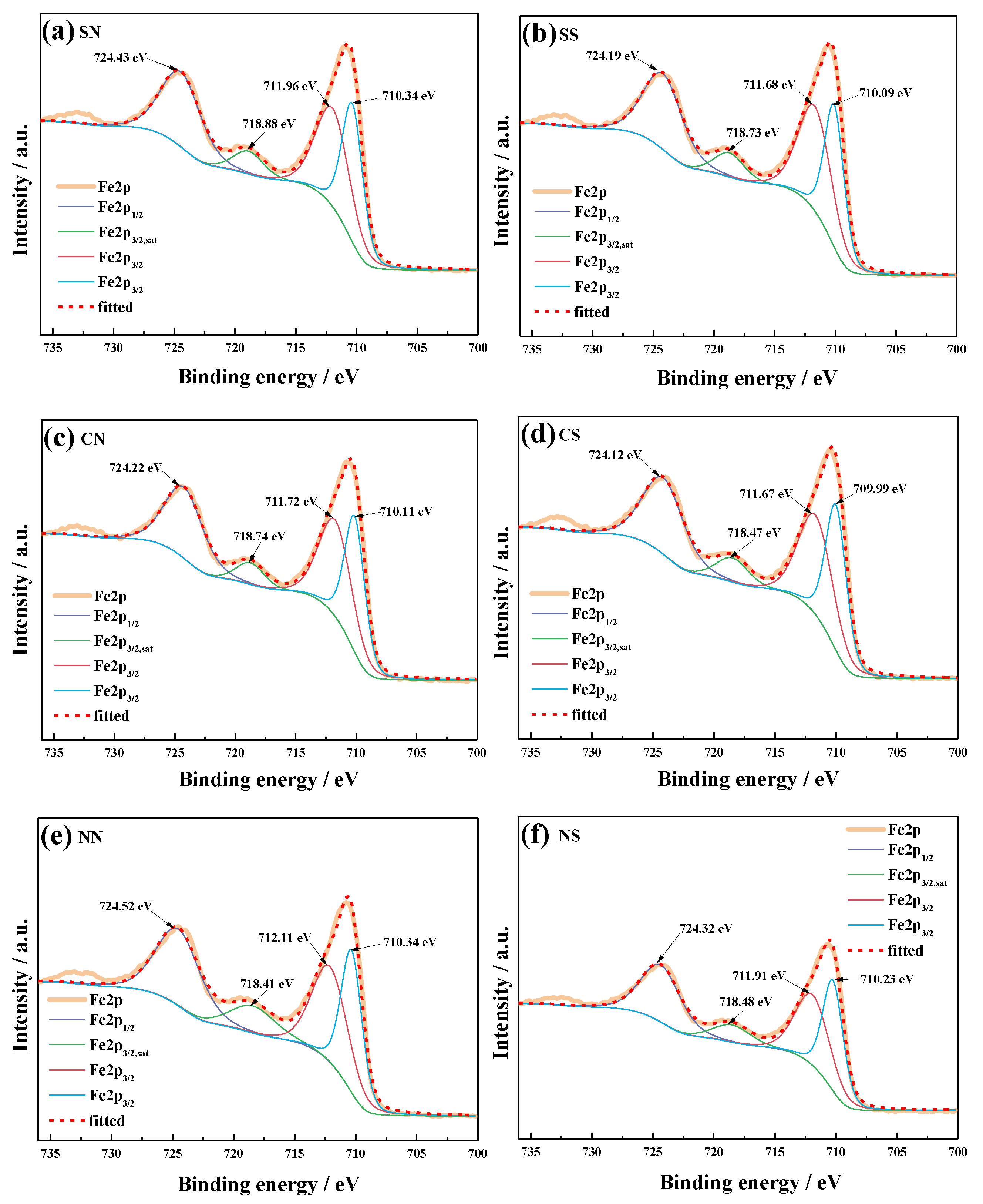 Catalysts 09 00560 g007 Catalysts 09 00560 g007
