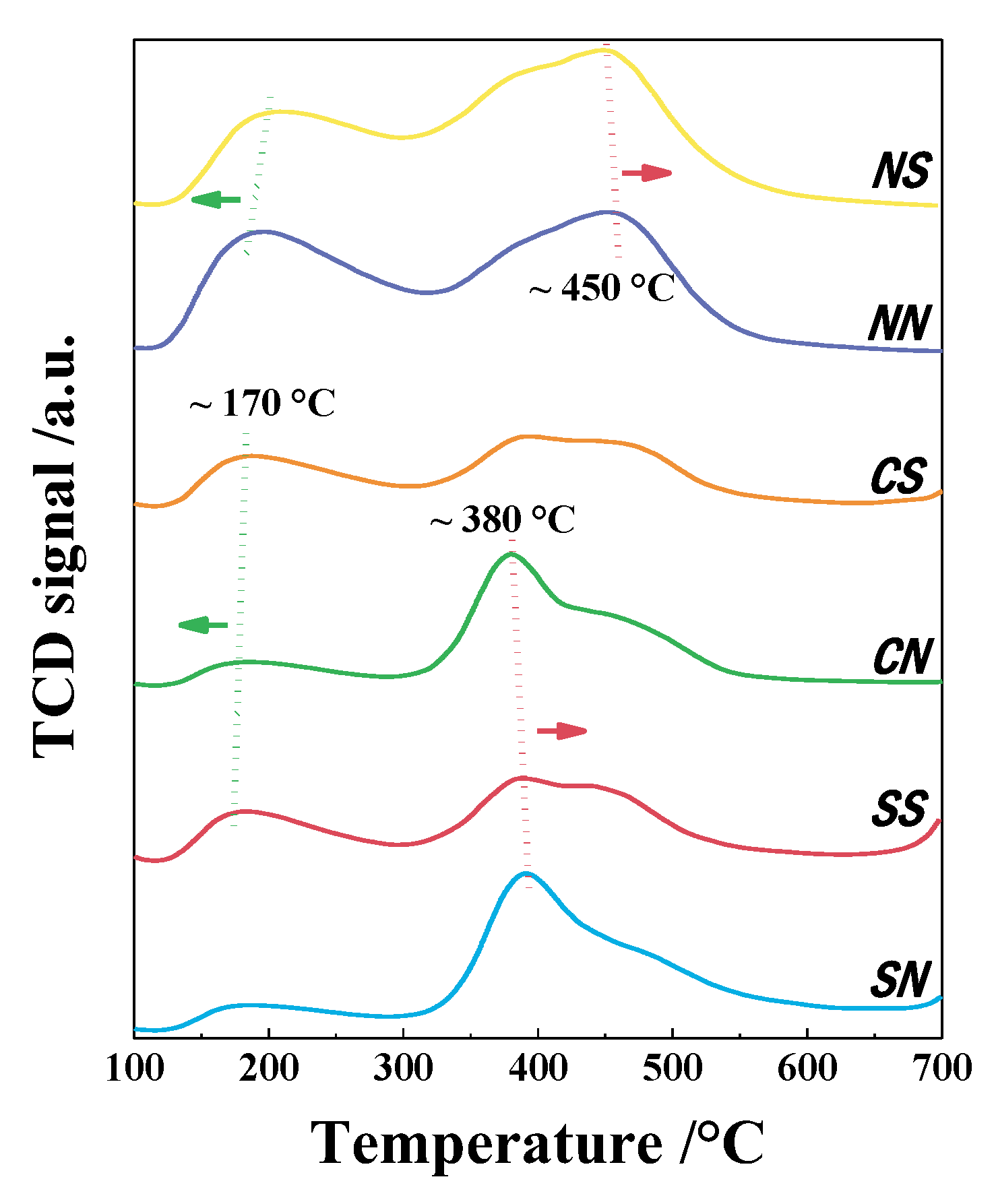 Catalysts 09 00560 g009 Catalysts 09 00560 g009