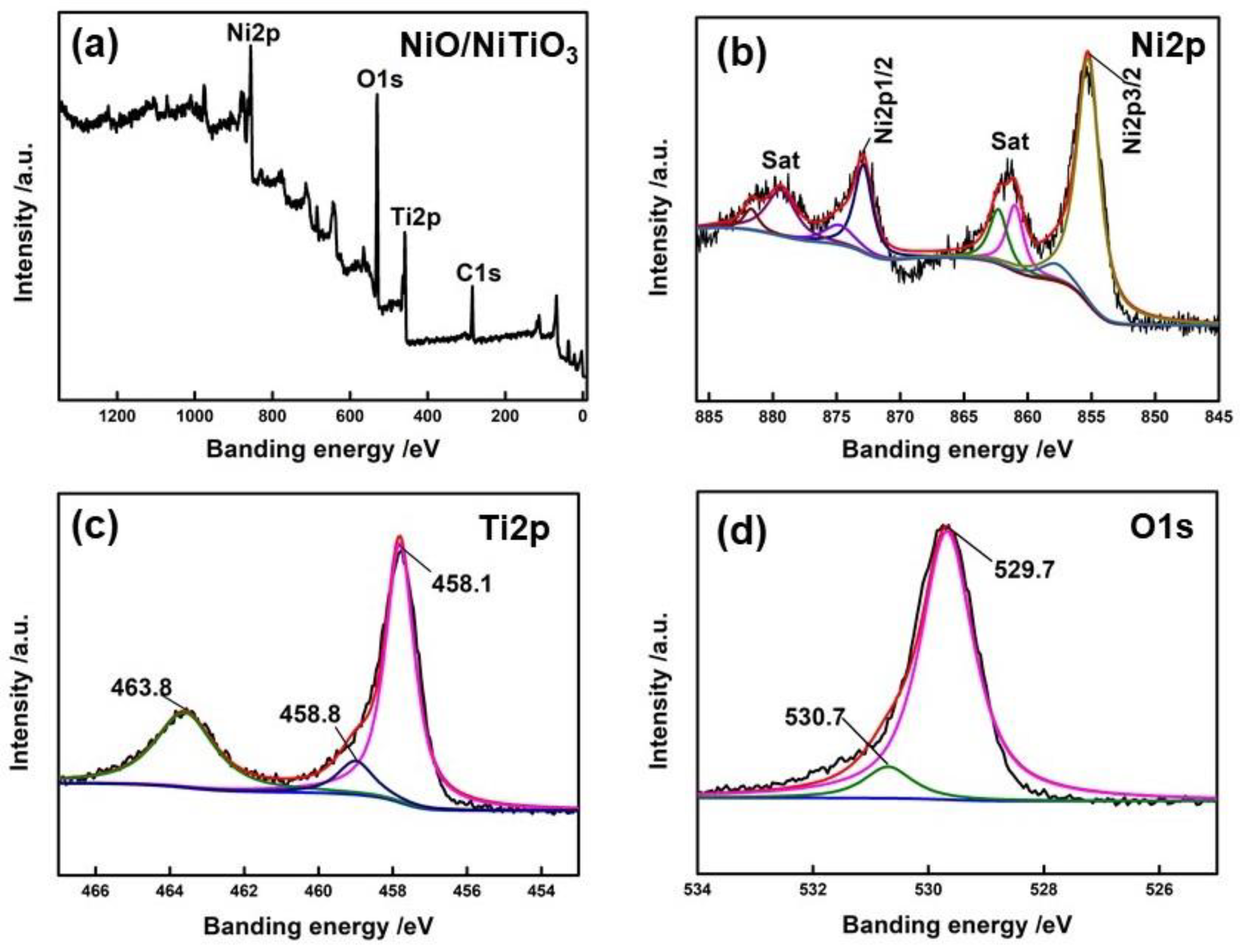Catalysts 09 00561 g002 Catalysts 09 00561 g002
