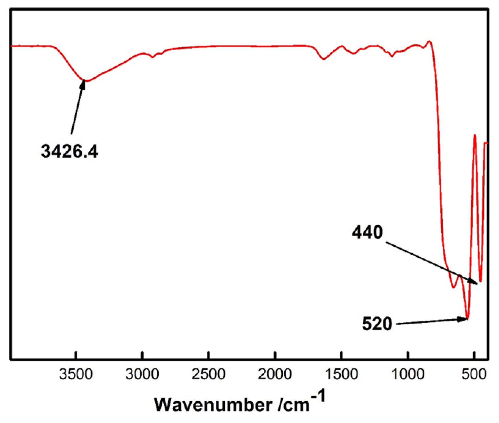 Catalysts 09 00561 g003 Catalysts 09 00561 g003