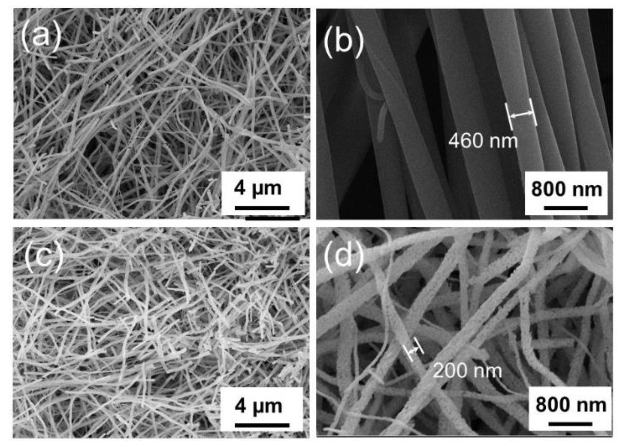 Catalysts 09 00561 g004 Catalysts 09 00561 g004