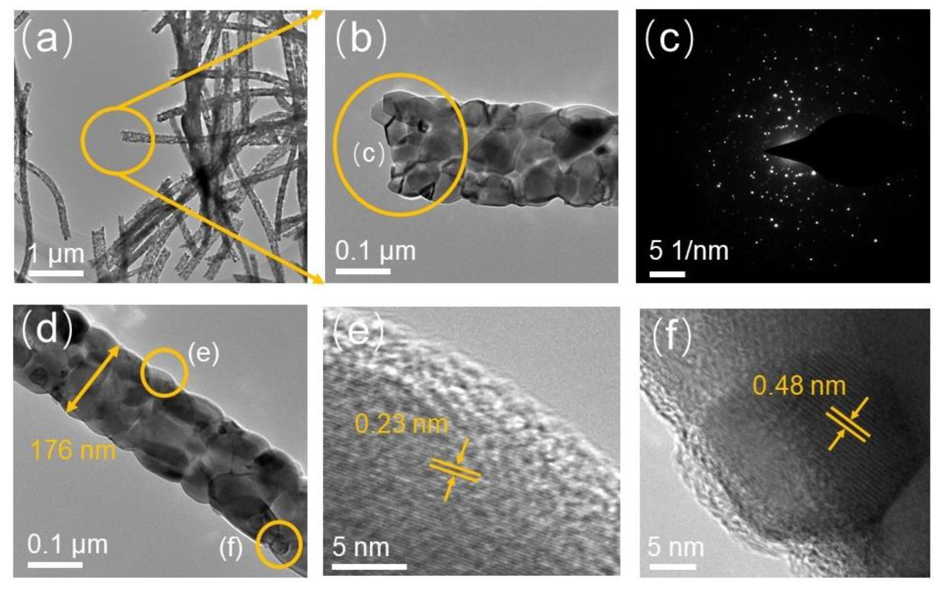 Catalysts 09 00561 g005 Catalysts 09 00561 g005