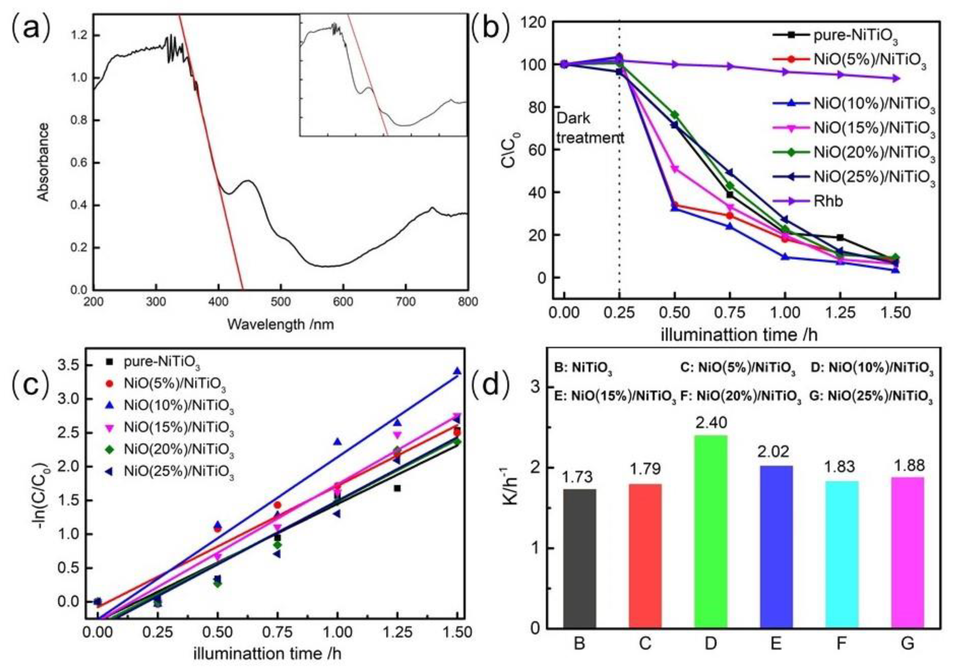 Catalysts 09 00561 g007 Catalysts 09 00561 g007