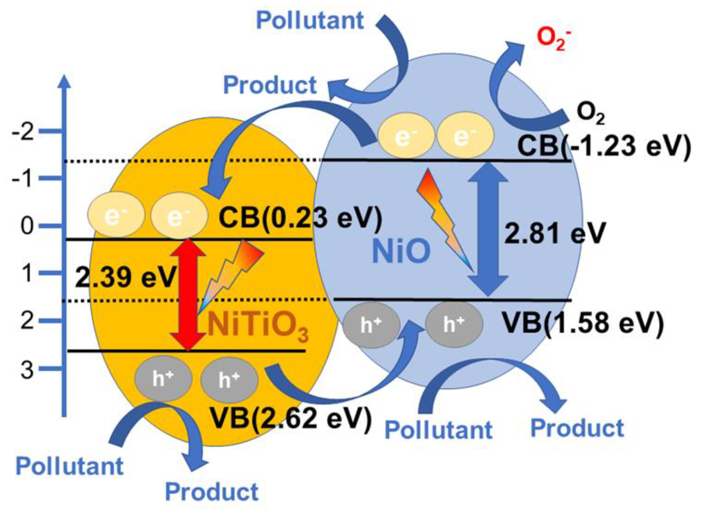 Catalysts 09 00561 g009 Catalysts 09 00561 g009