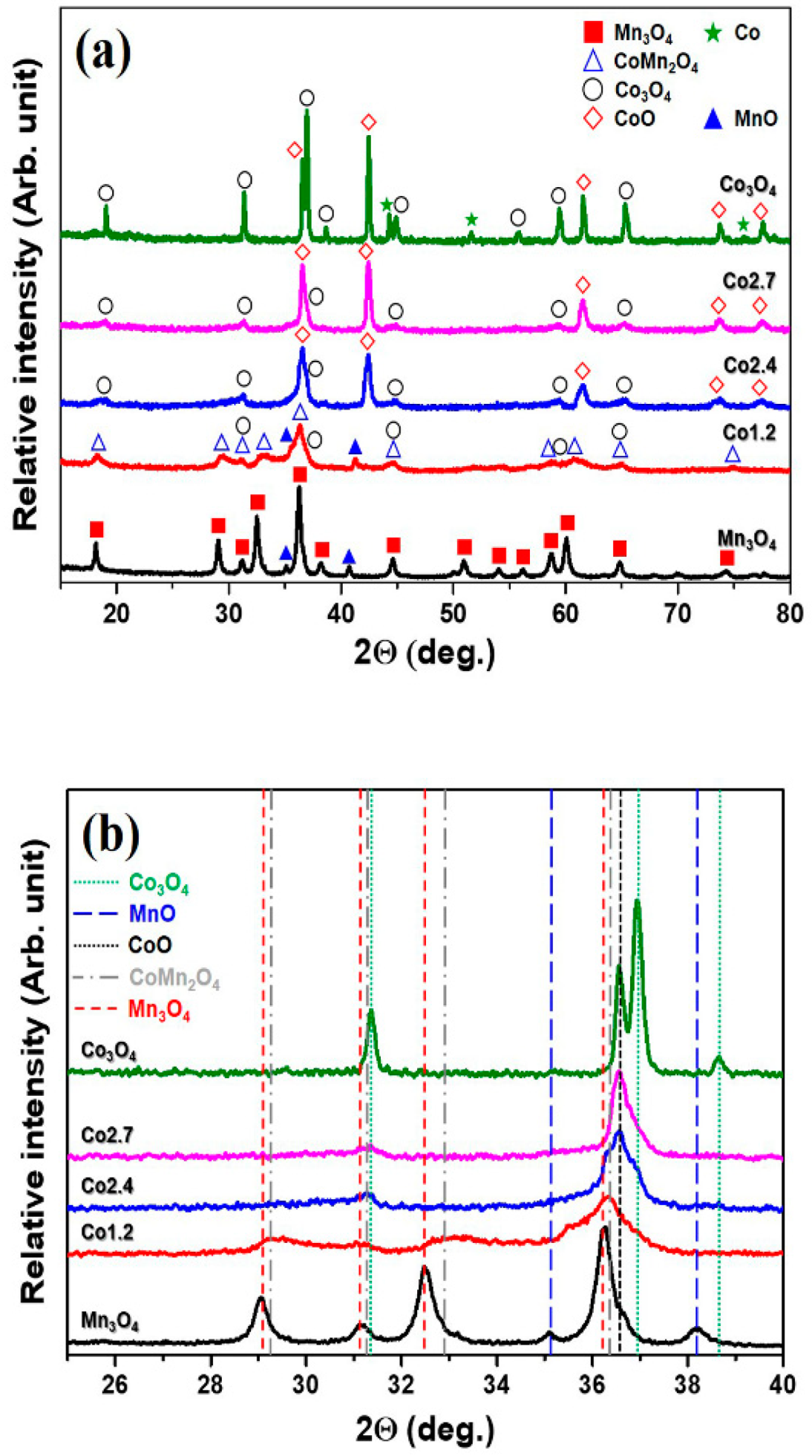 Catalysts 09 00564 g003 Catalysts 09 00564 g003