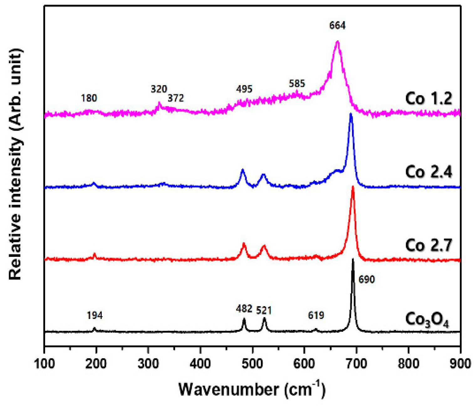 Catalysts 09 00564 g004 Catalysts 09 00564 g004