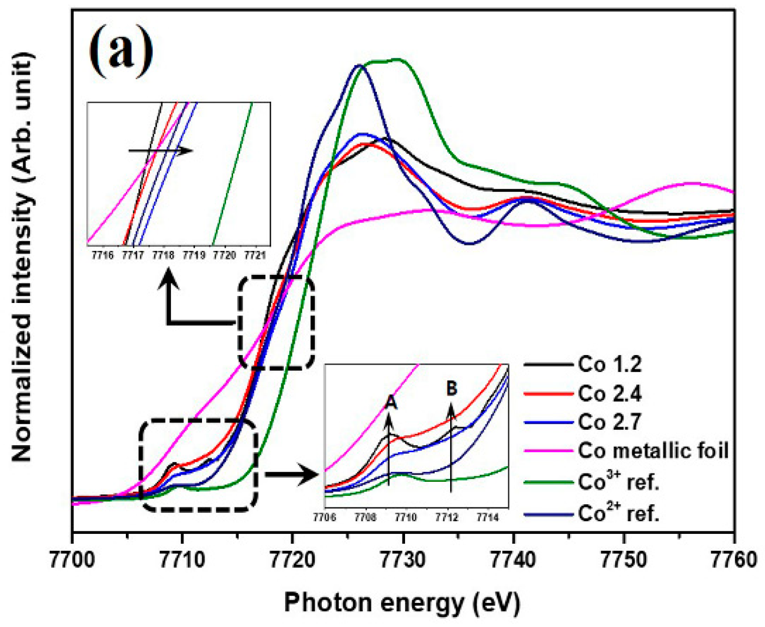 Catalysts 09 00564 g005a Catalysts 09 00564 g005a