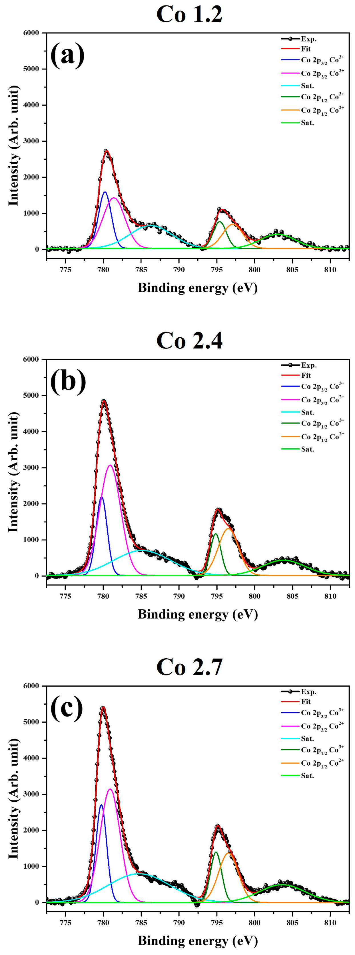 Catalysts 09 00564 g006a Catalysts 09 00564 g006a