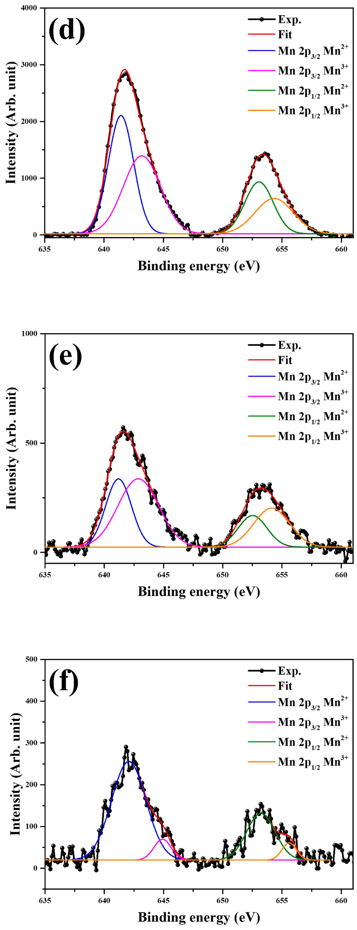 Catalysts 09 00564 g006b Catalysts 09 00564 g006b