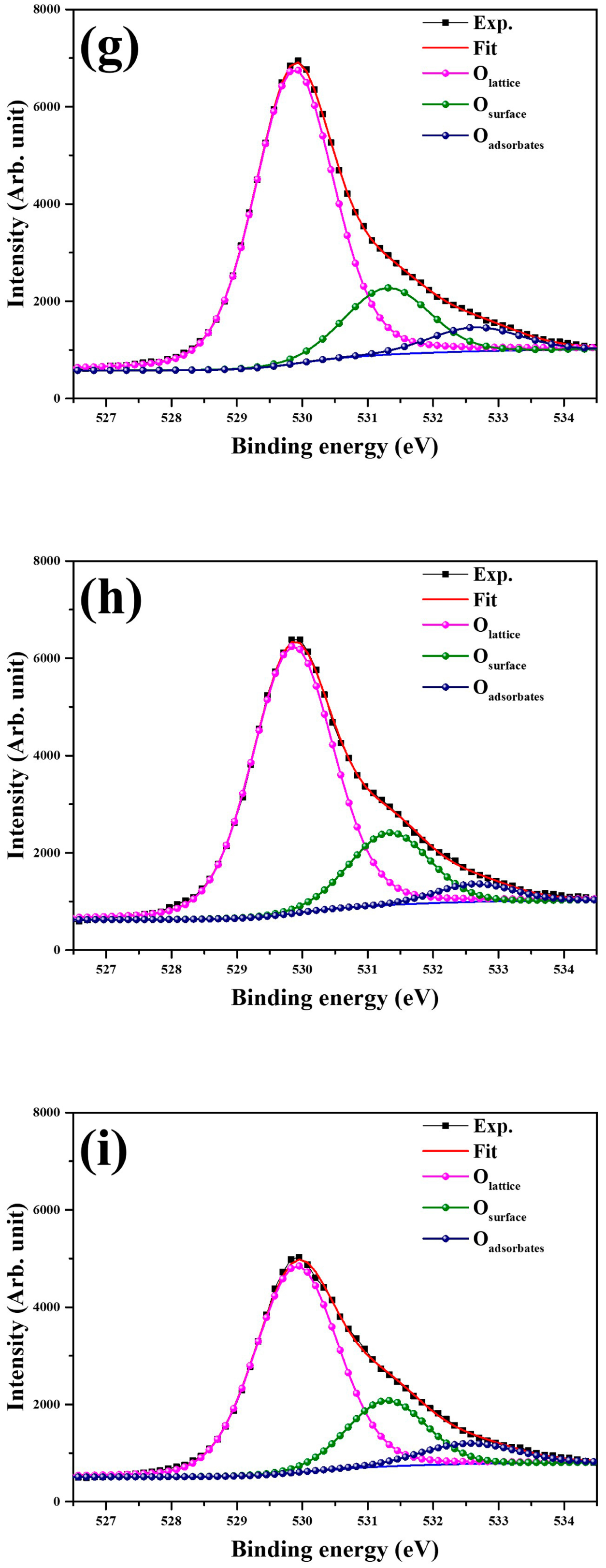 Catalysts 09 00564 g006c Catalysts 09 00564 g006c