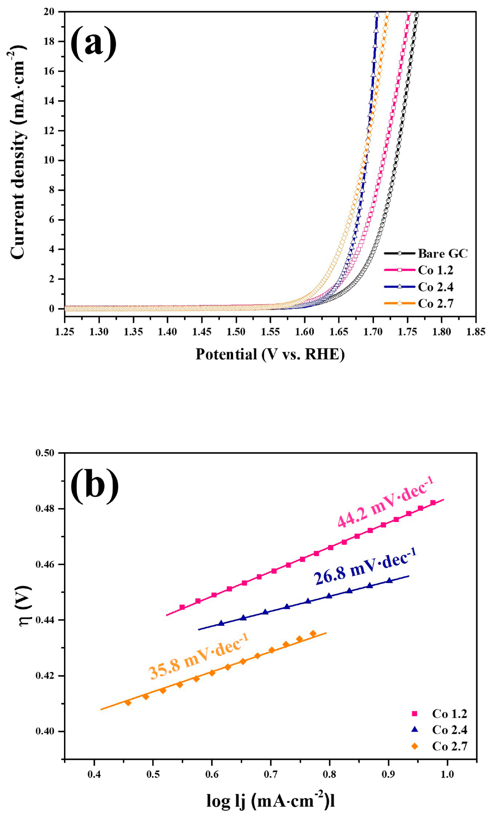 Catalysts 09 00564 g007 Catalysts 09 00564 g007