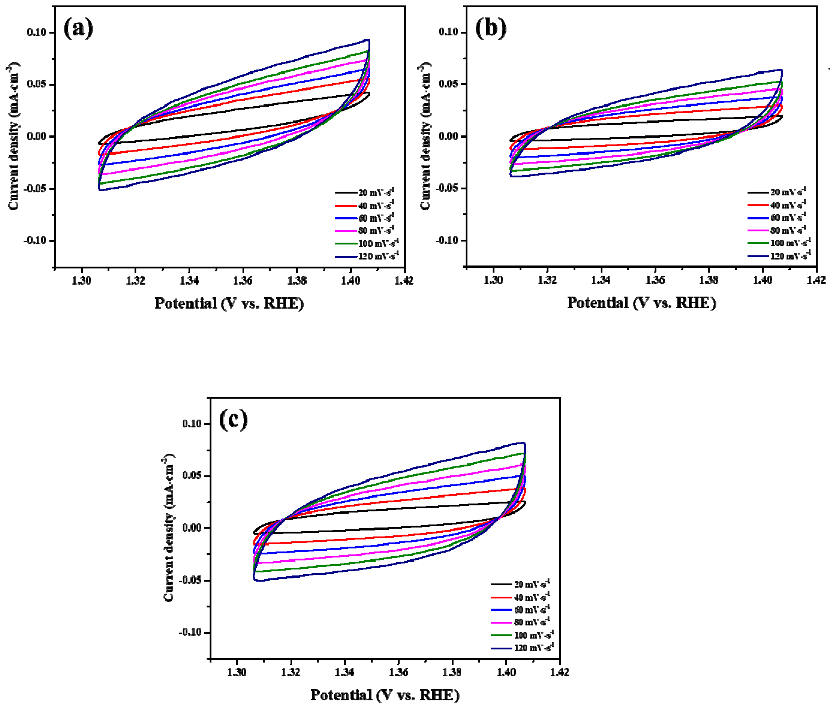 Catalysts 09 00564 g009 Catalysts 09 00564 g009