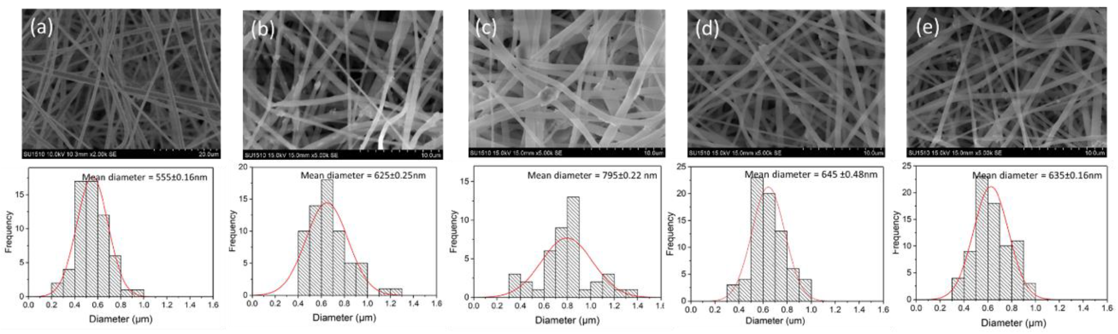 Catalysts 09 00565 g002 Catalysts 09 00565 g002