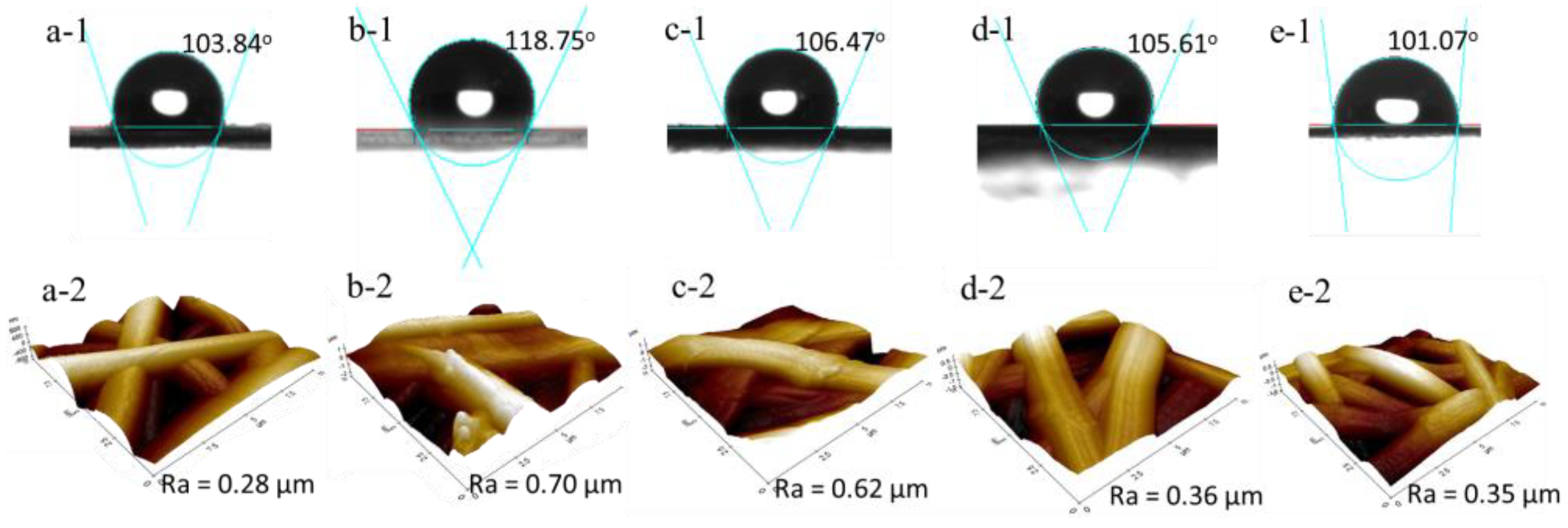 Catalysts 09 00565 g004 Catalysts 09 00565 g004
