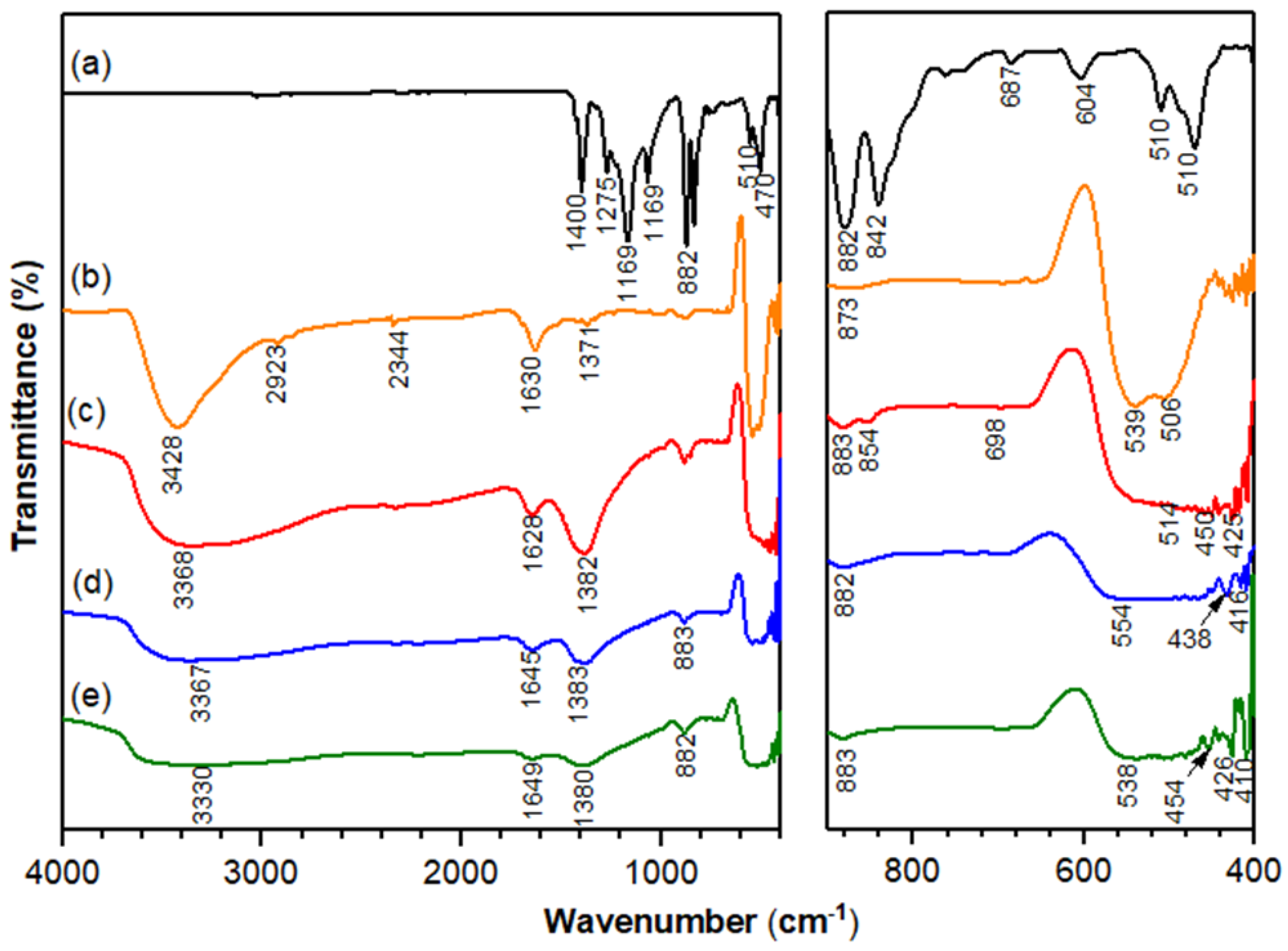 Catalysts 09 00565 g006 Catalysts 09 00565 g006