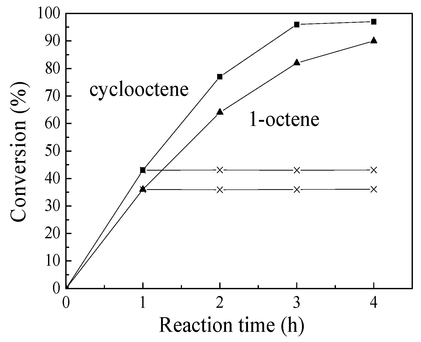 Catalysts 09 00568 g005 550
