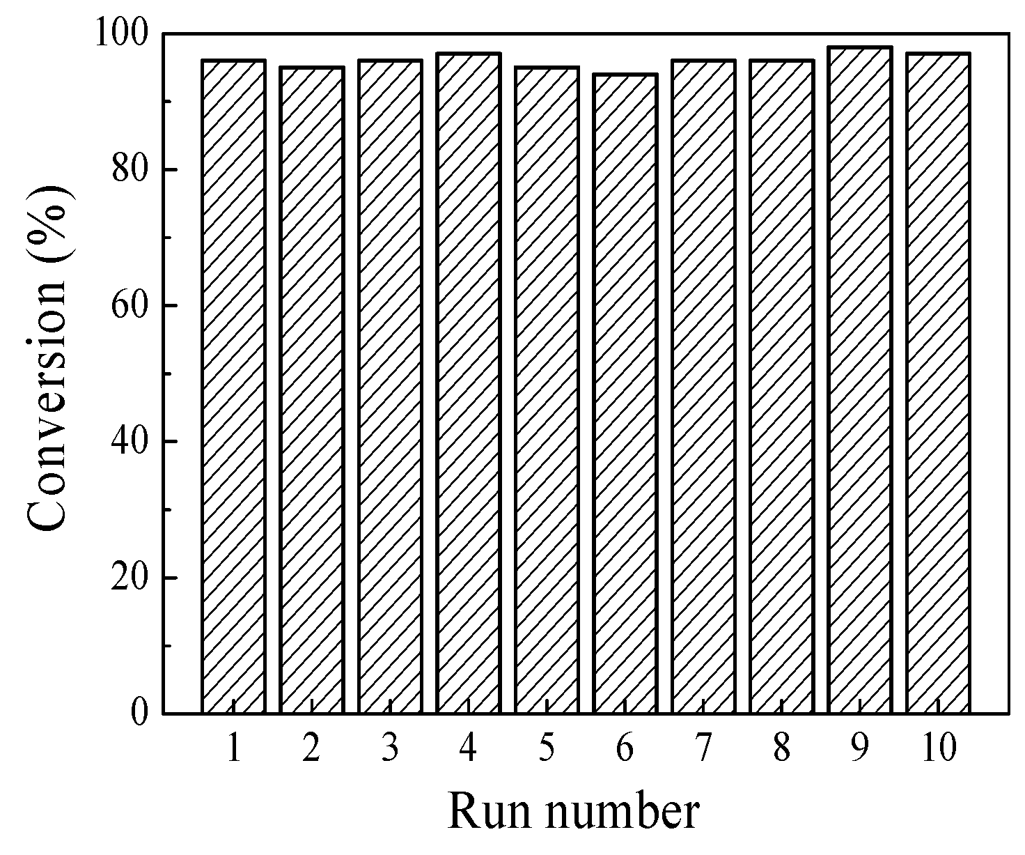 Catalysts 09 00568 g006 550